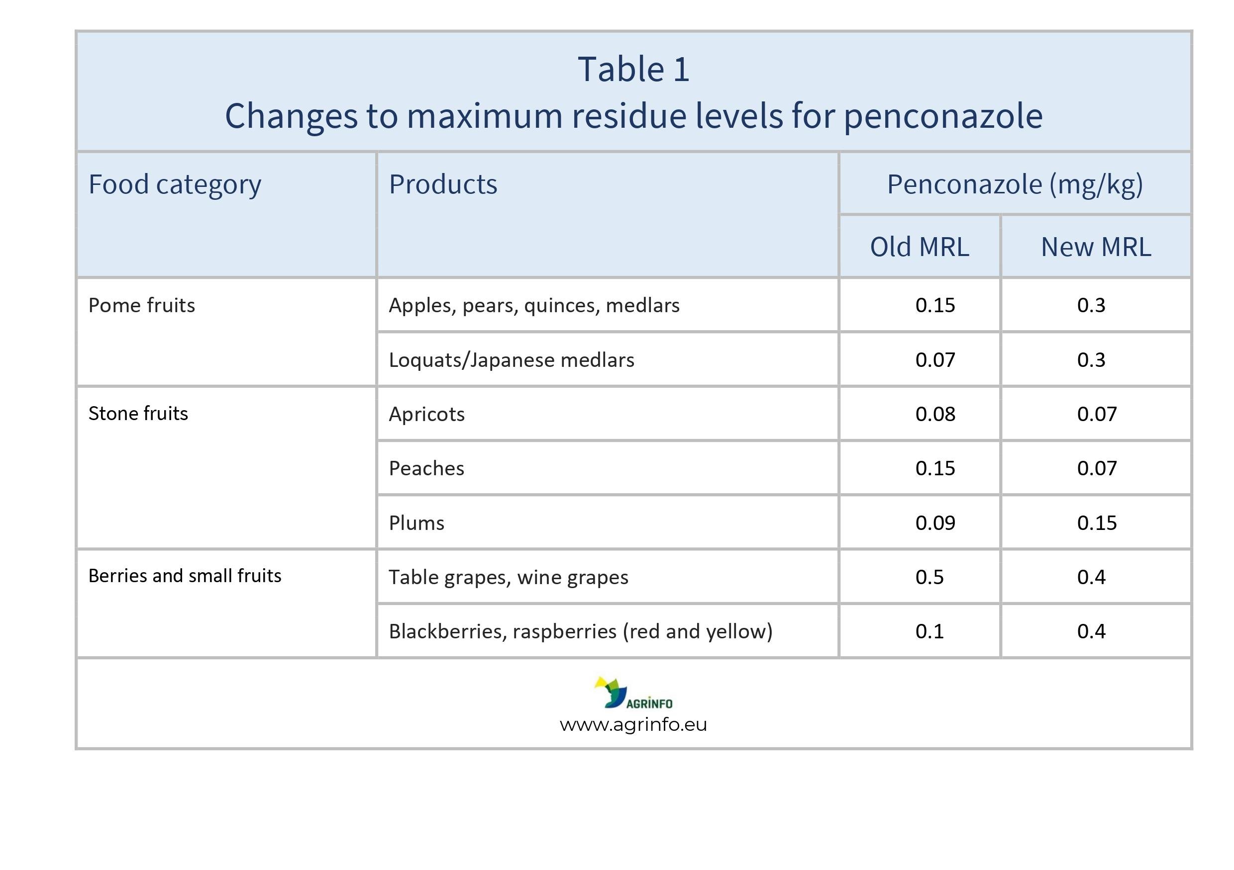 AG00467_Table 1