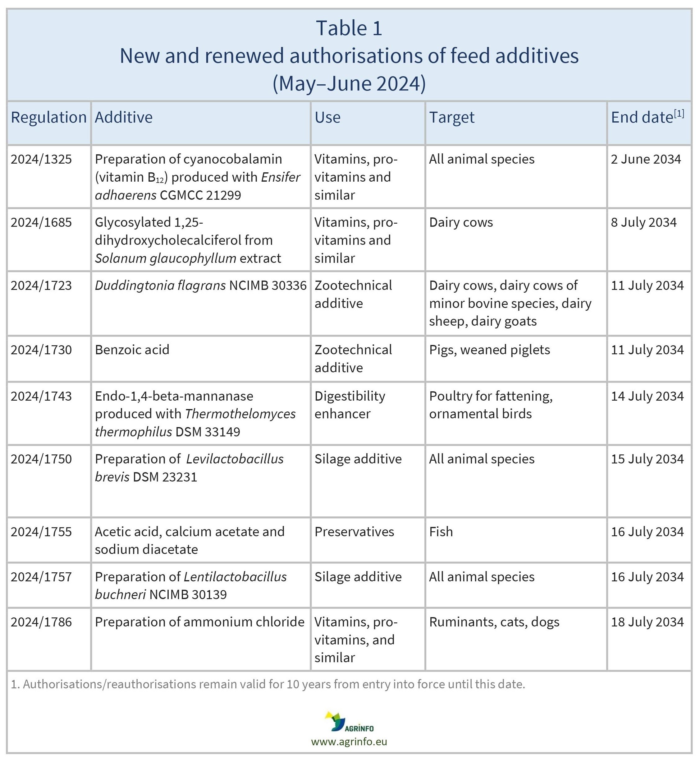 AG00468_Table1_05-07-24