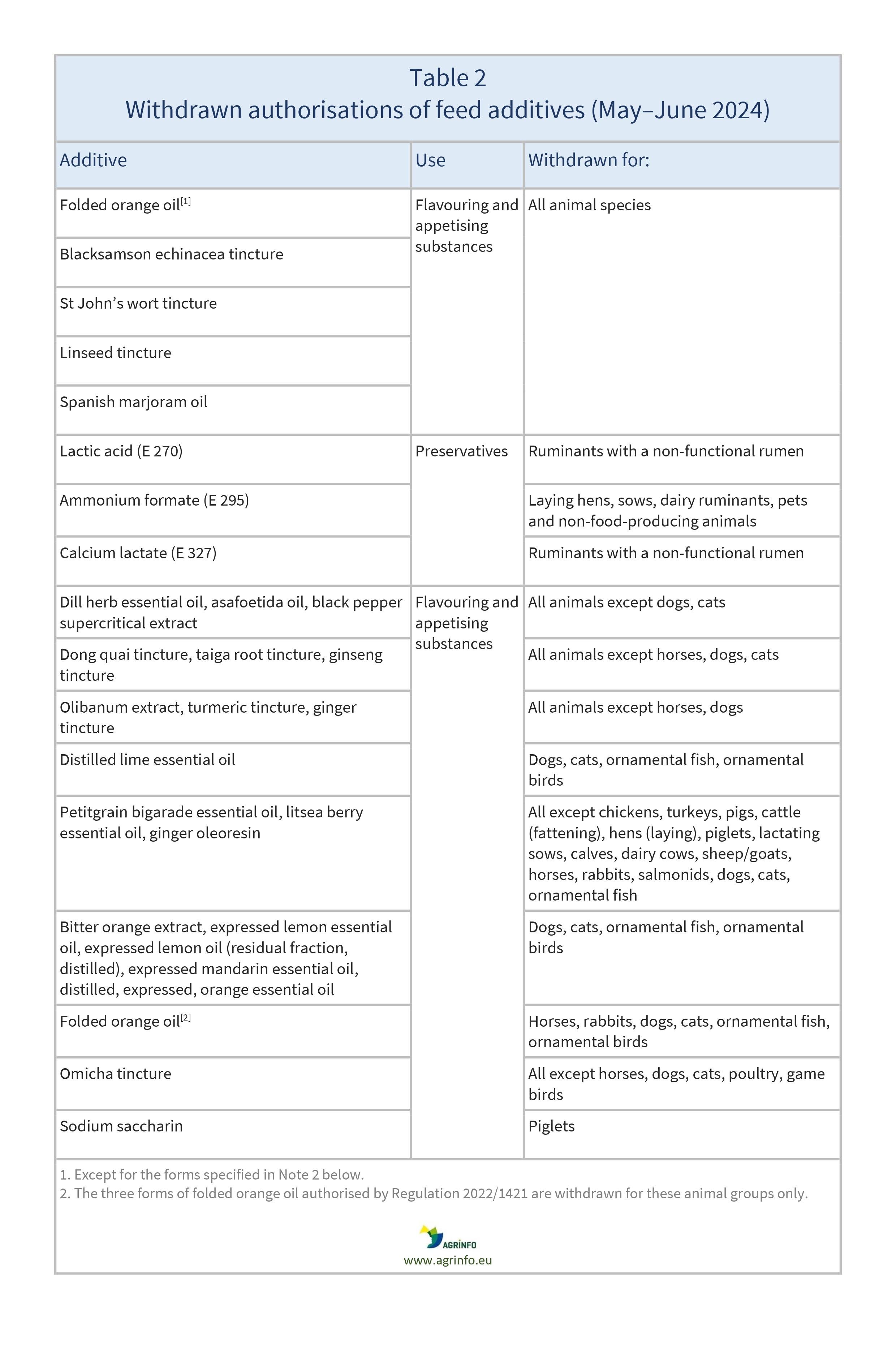 AG00468_Table2_05-07-24