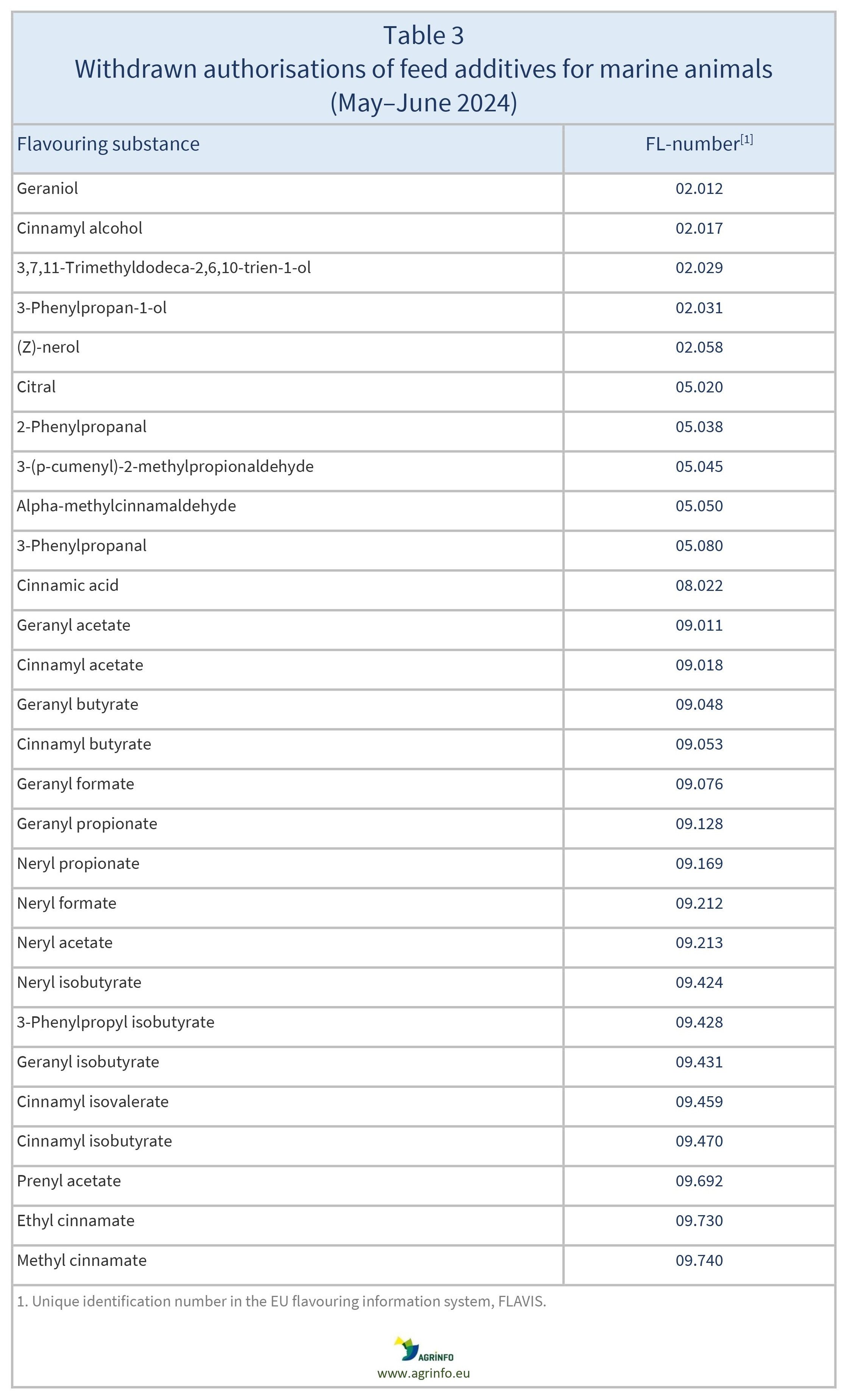 AG00468_Table3_05-07-24