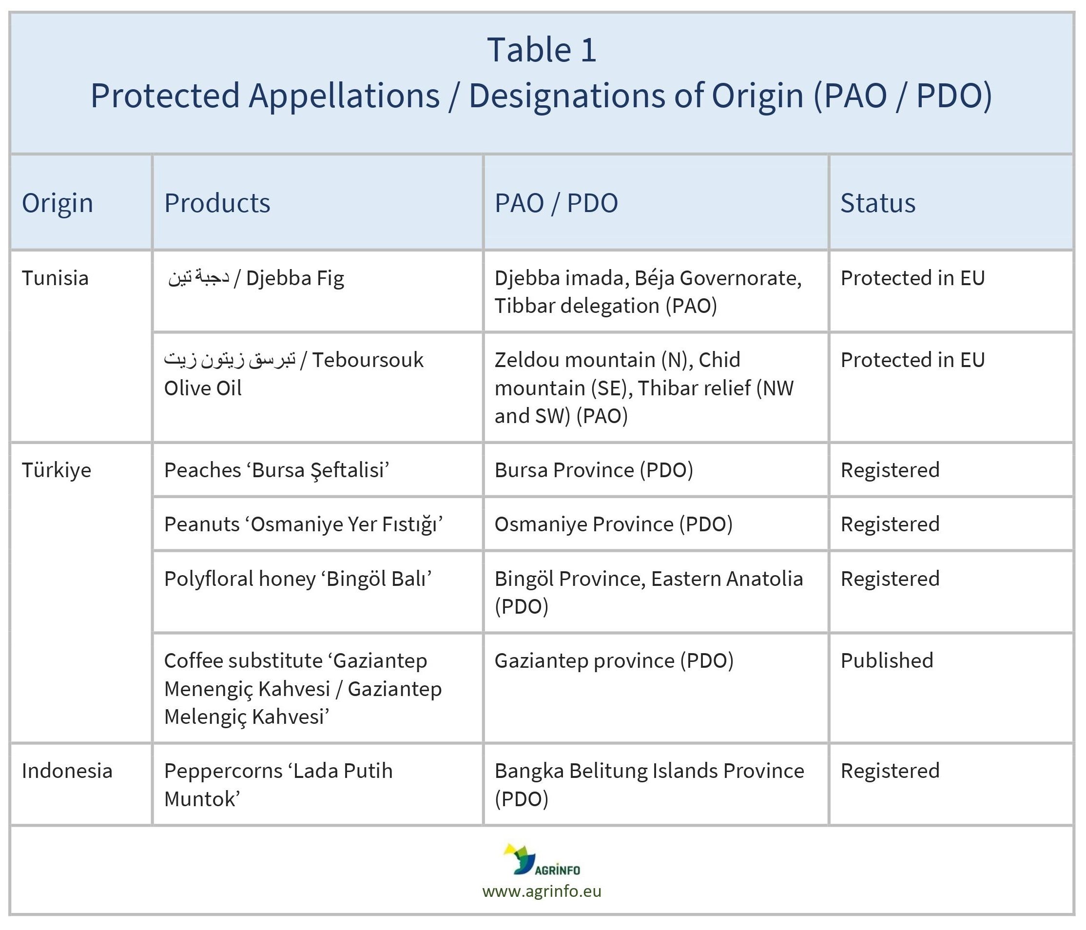 AG00473_Table1_22-07-24_1