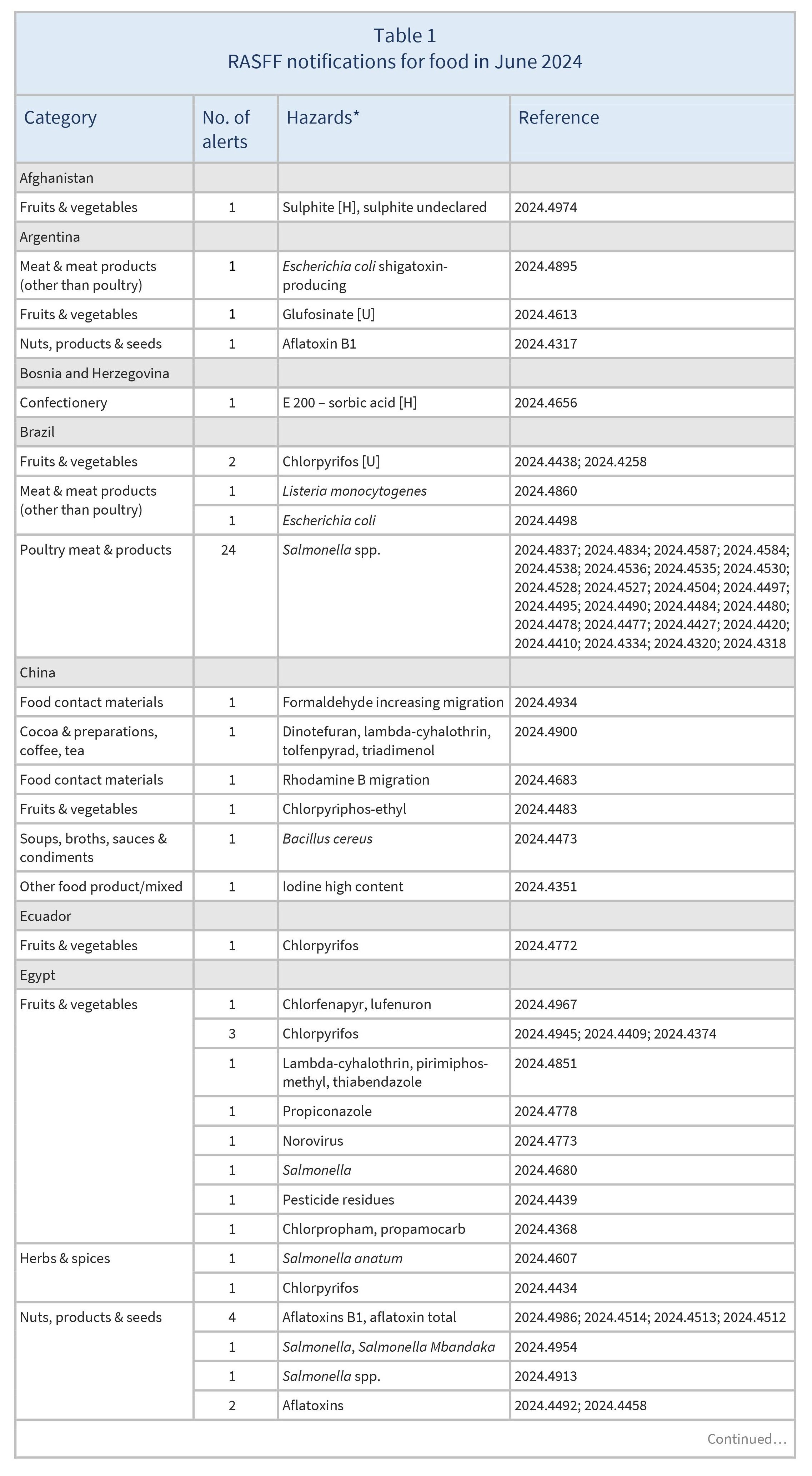 AG00474_Table1A_26-07-24