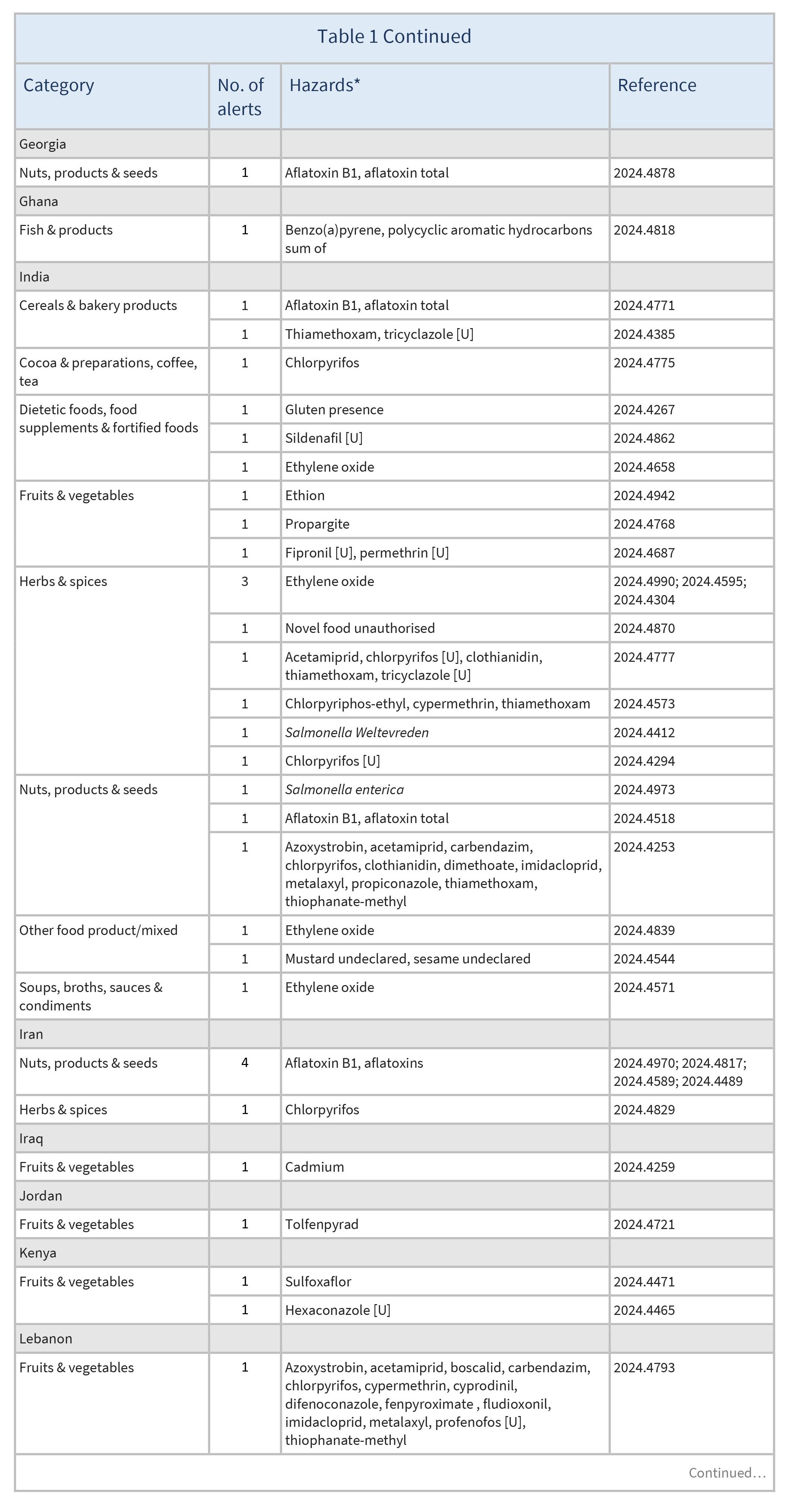 AG00474_Table1B_26-07-24