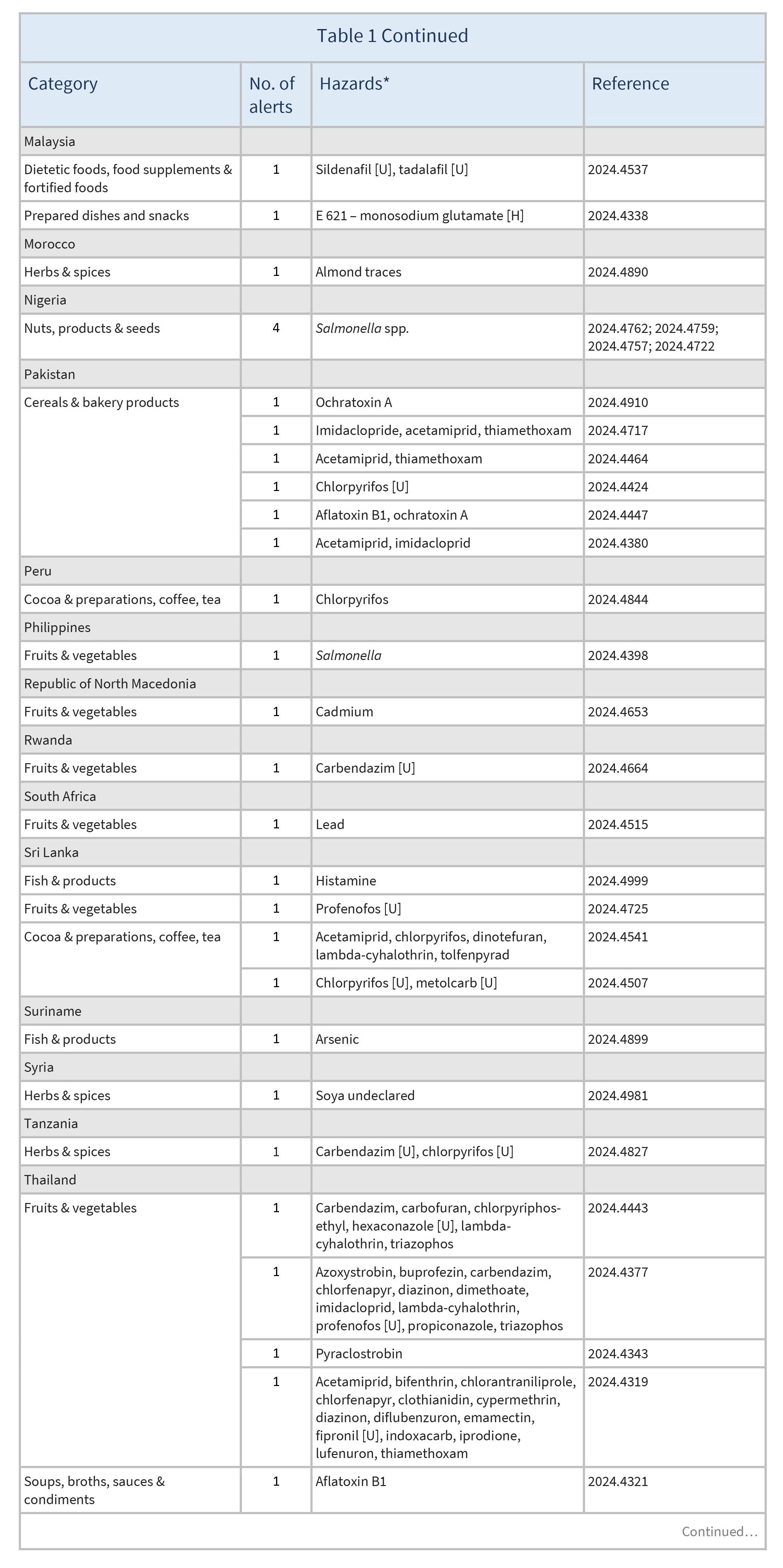 AG00474_Table1C_26-07-24