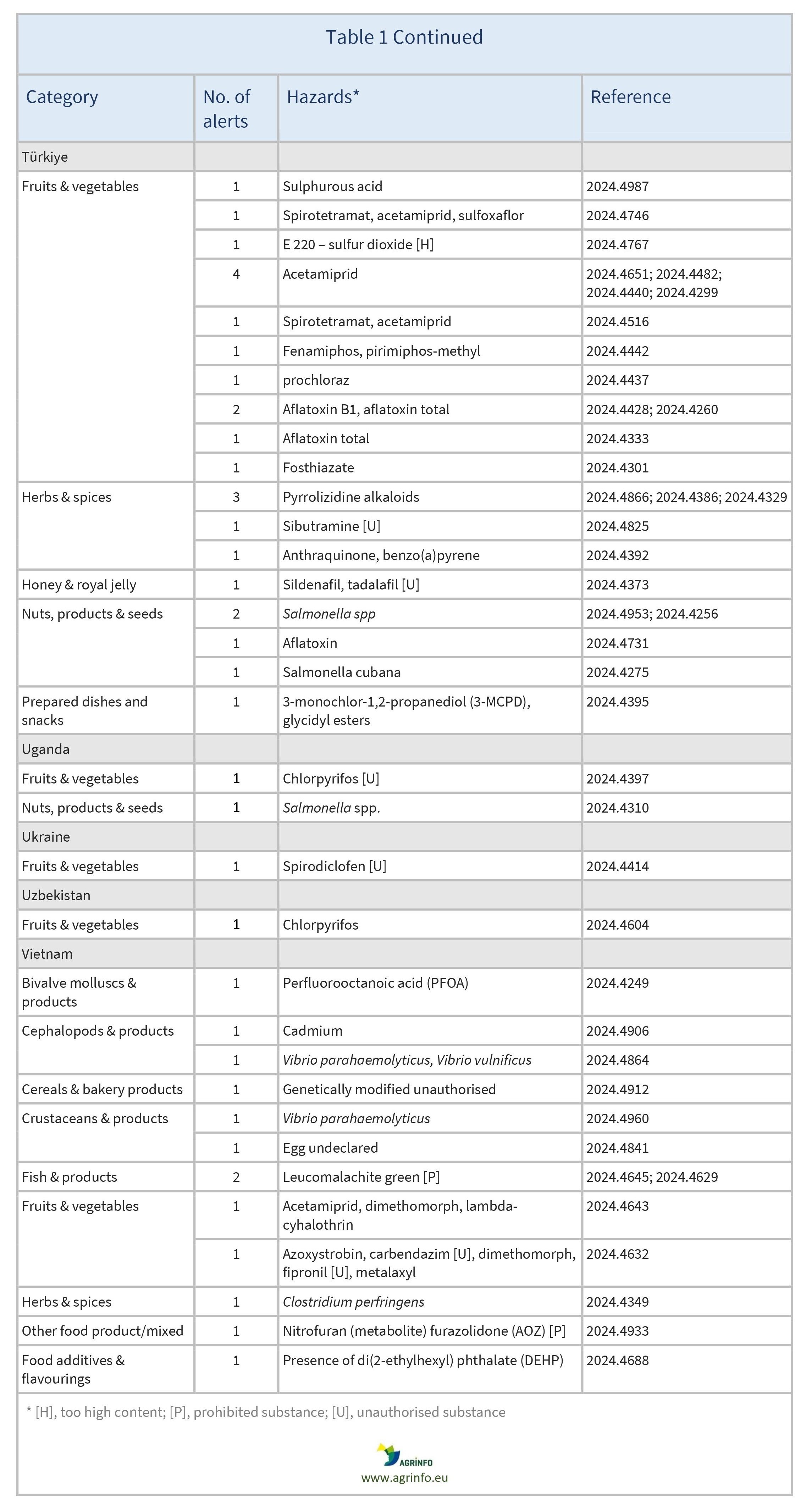 AG00474_Table1D_26-07-24-2