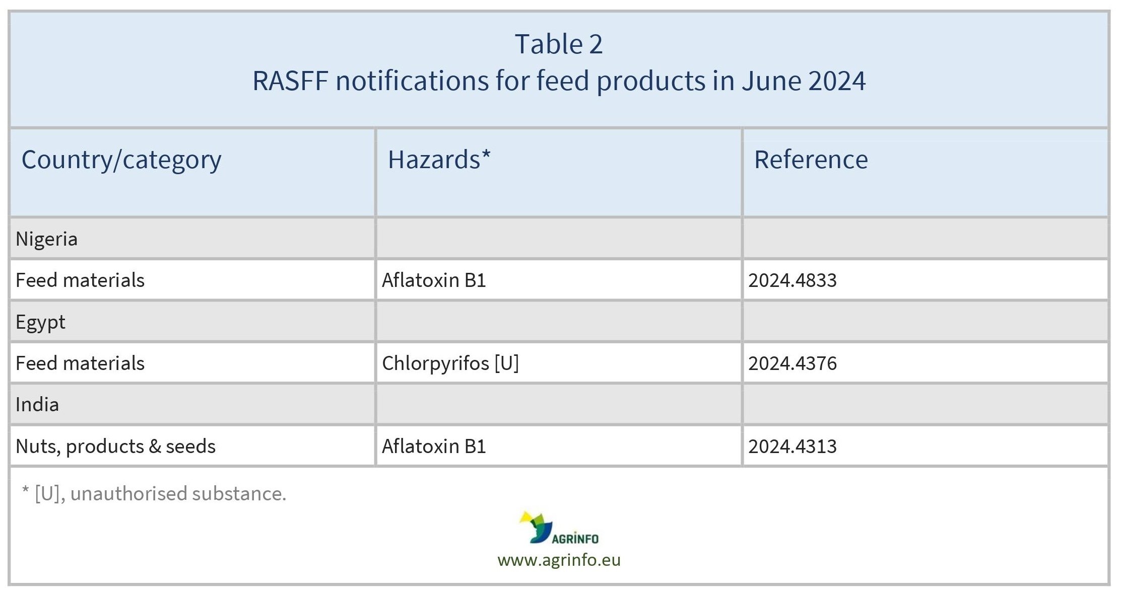 AG00474_Table2_26-07-24