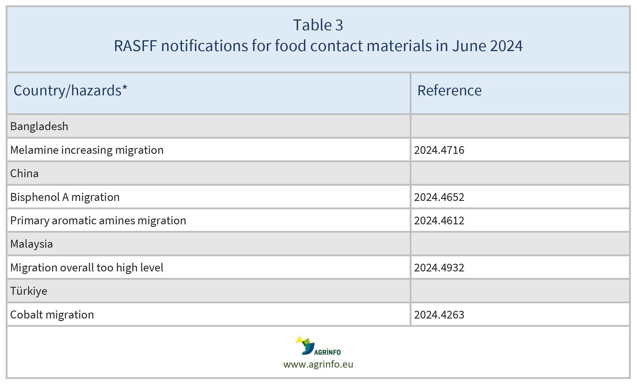 AG00474_Table3_26-07-24