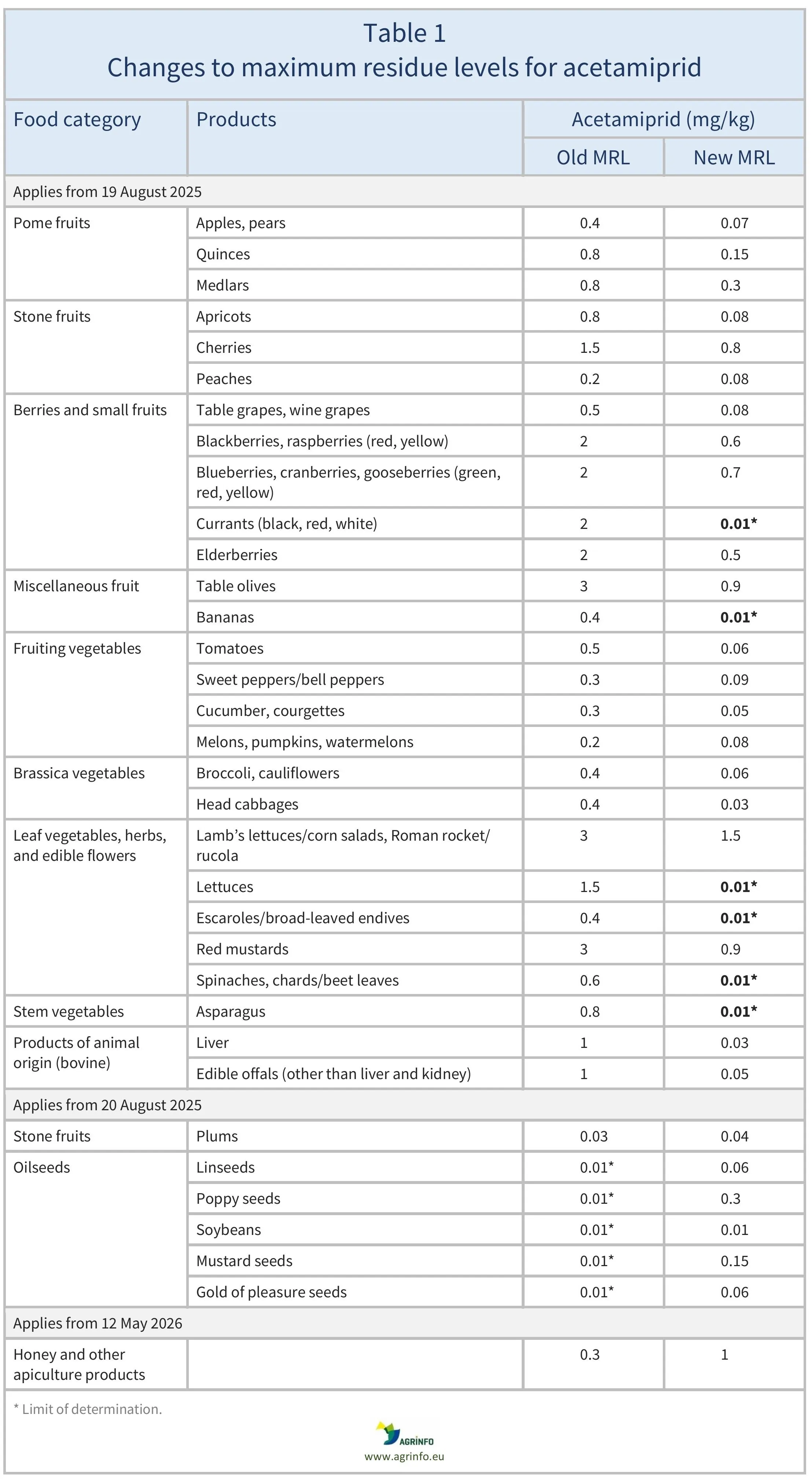 AG00475_Table1REV-04-05-2026