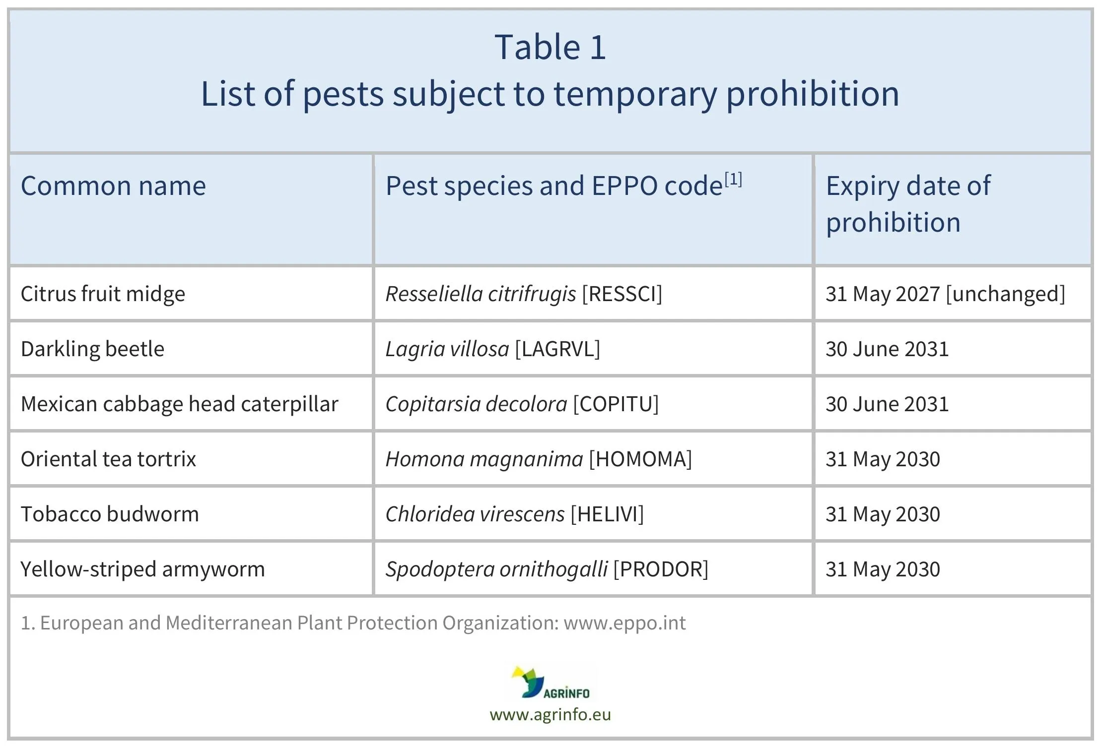 AG00476_Table1REV_30-07-26
