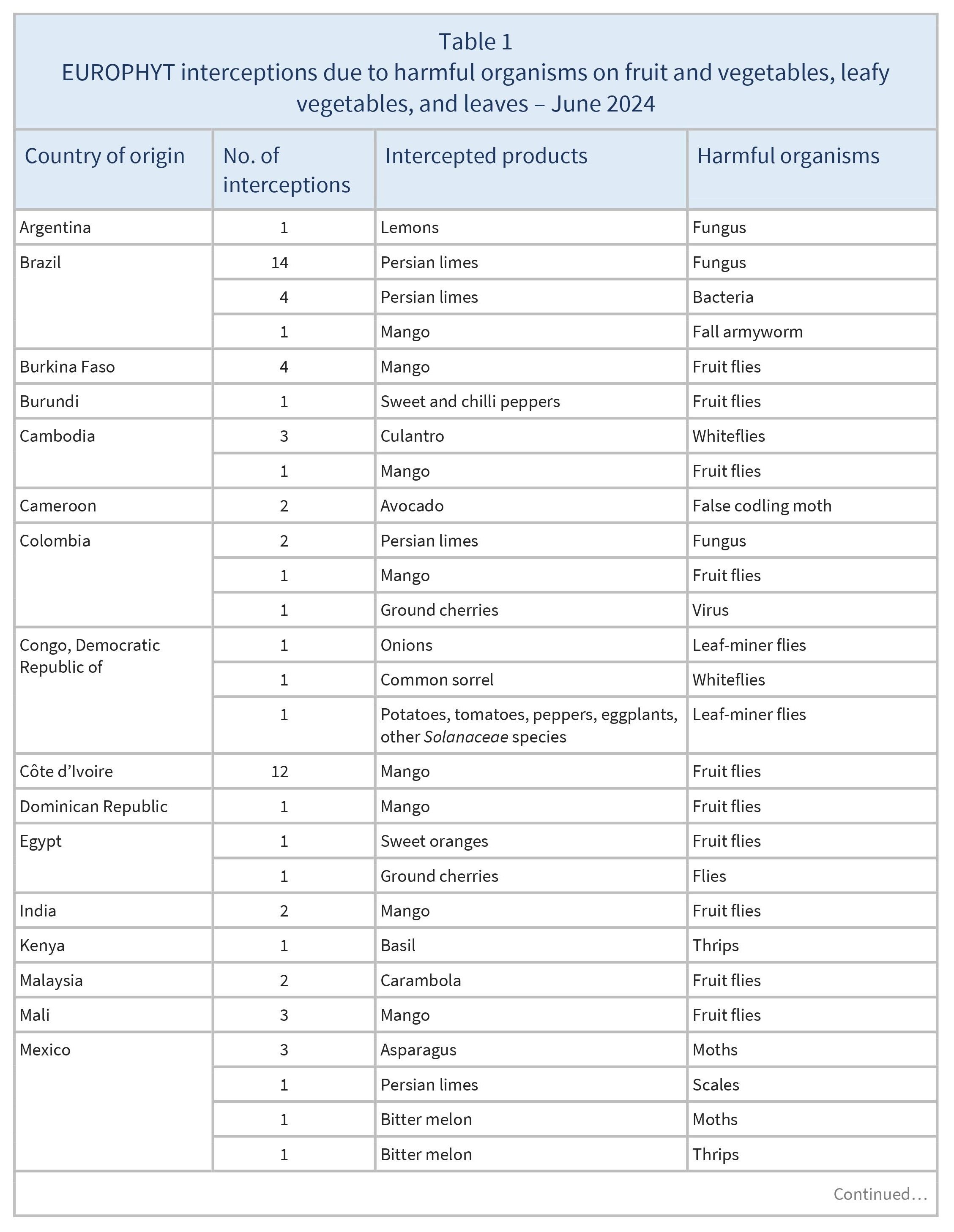 AG00478_Table1A_29-07-24