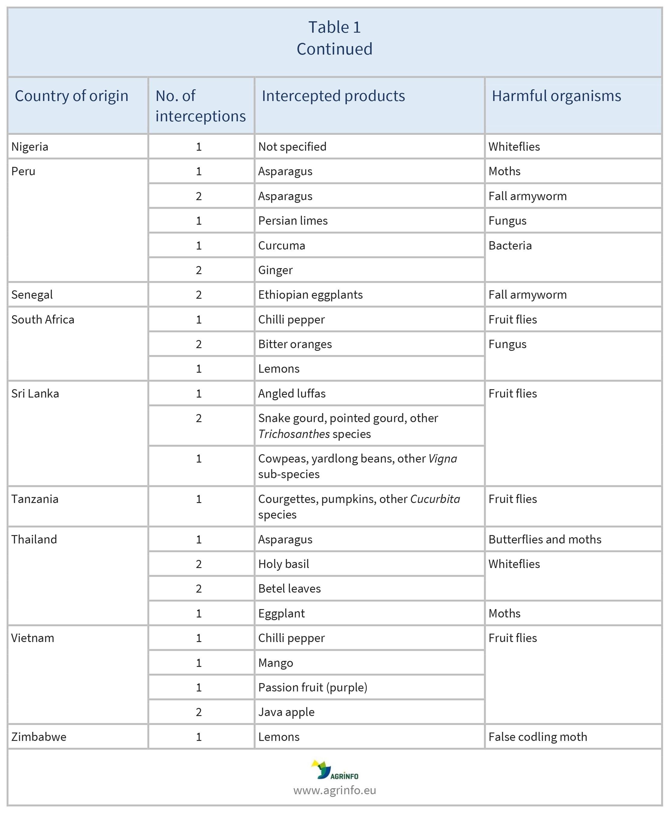 AG00478_Table1B_29-07-24