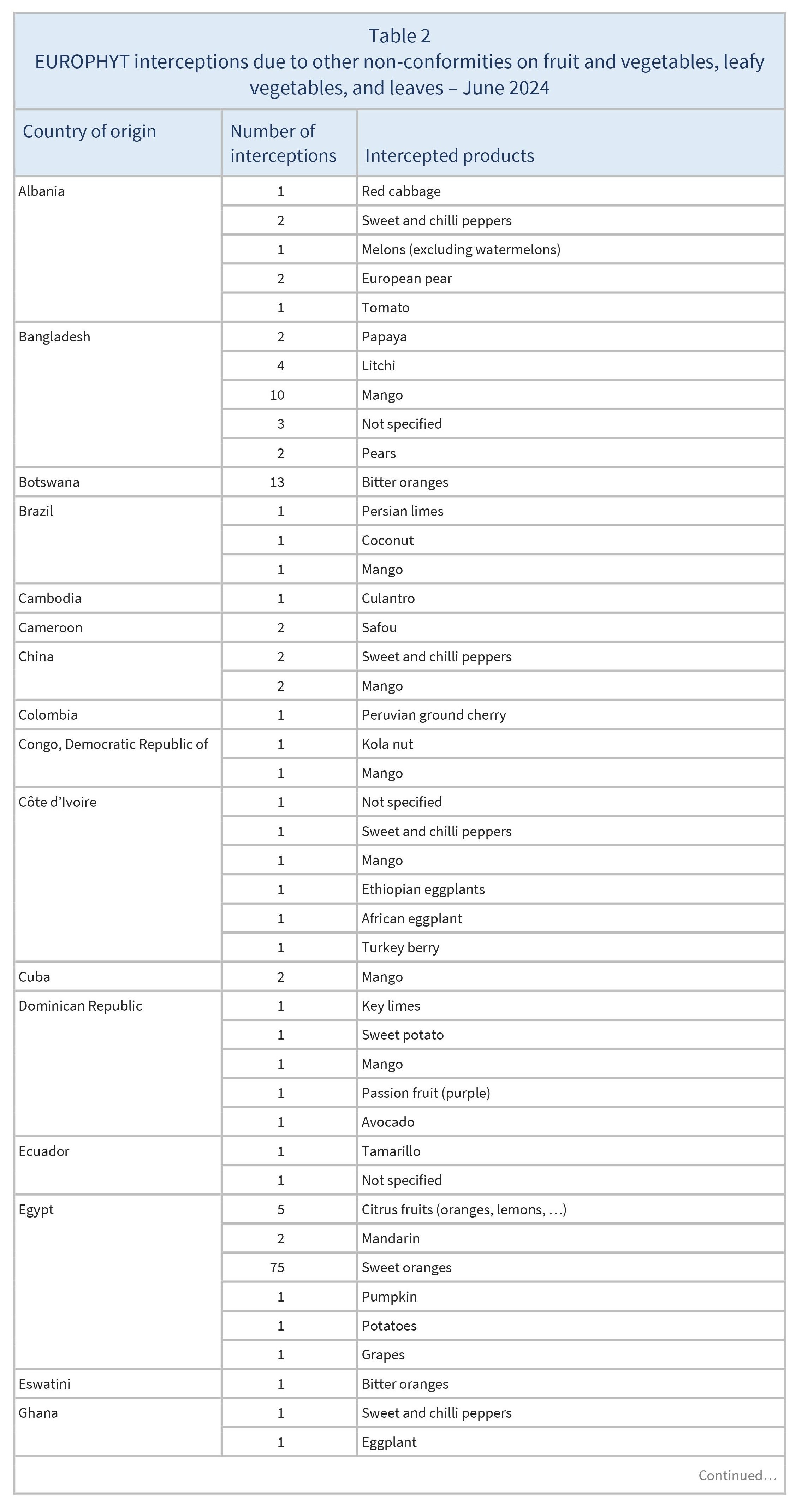 AG00478_Table2A_29-07-24