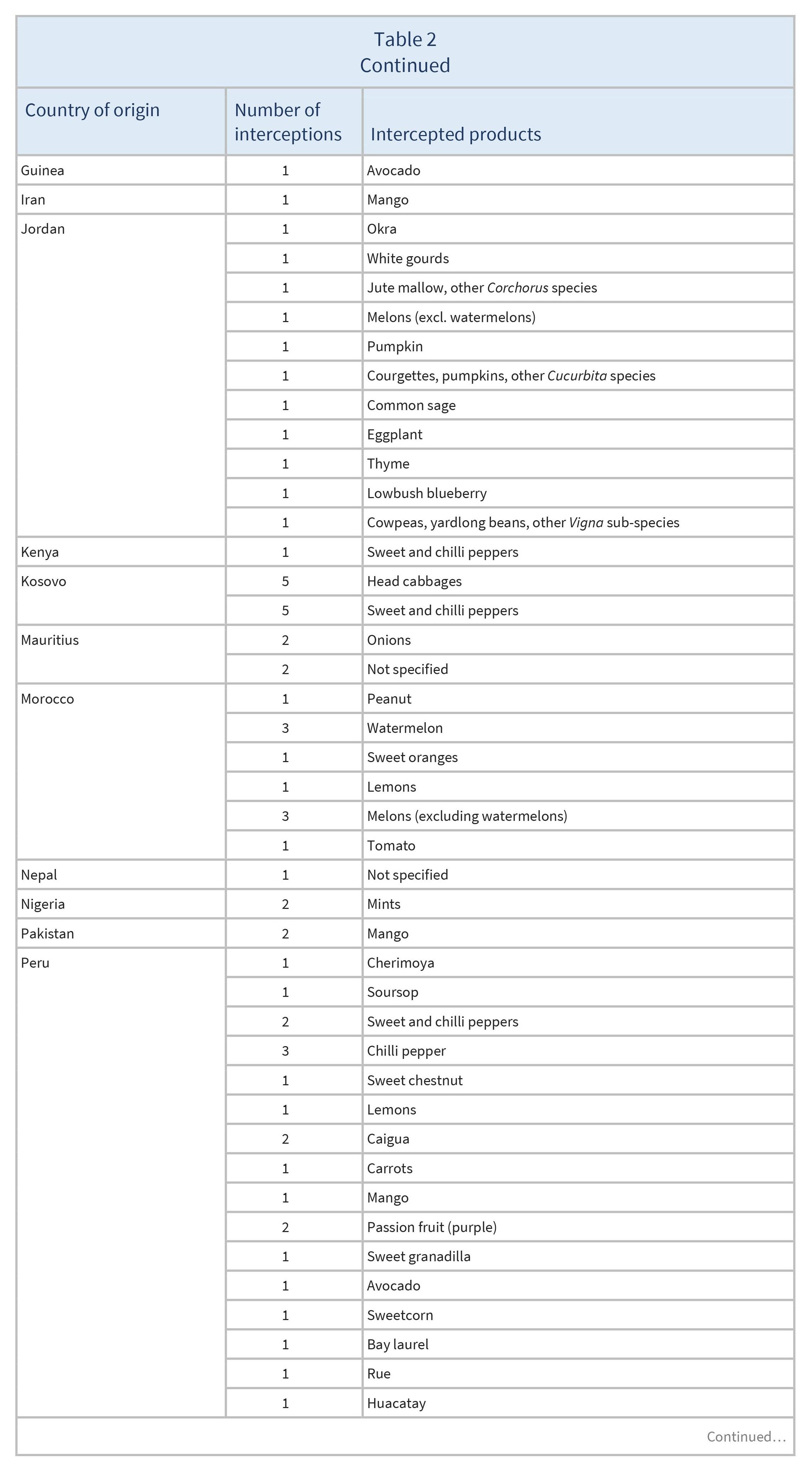 AG00478_Table2B_29-07-24