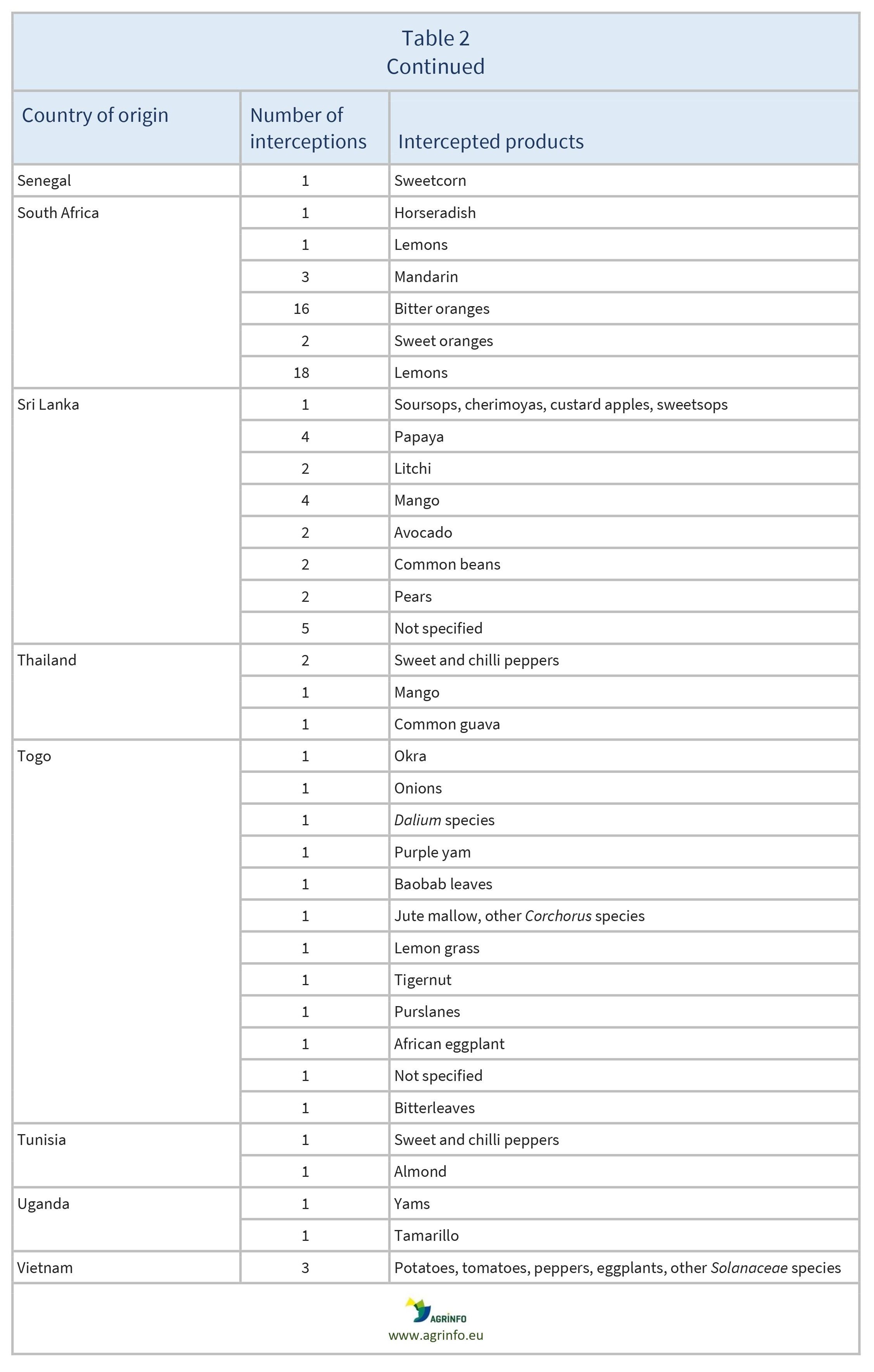 AG00478_Table2C_29-07-24