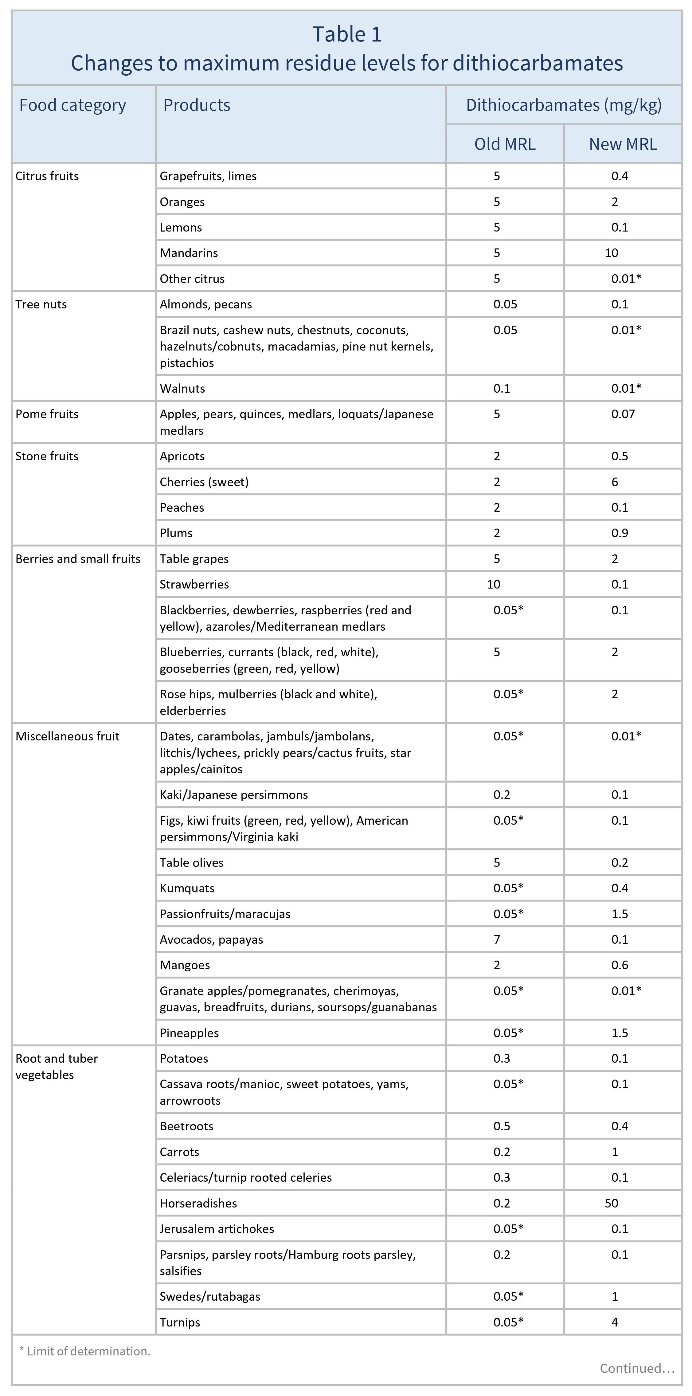 AG00480_Table1A_07-08-24