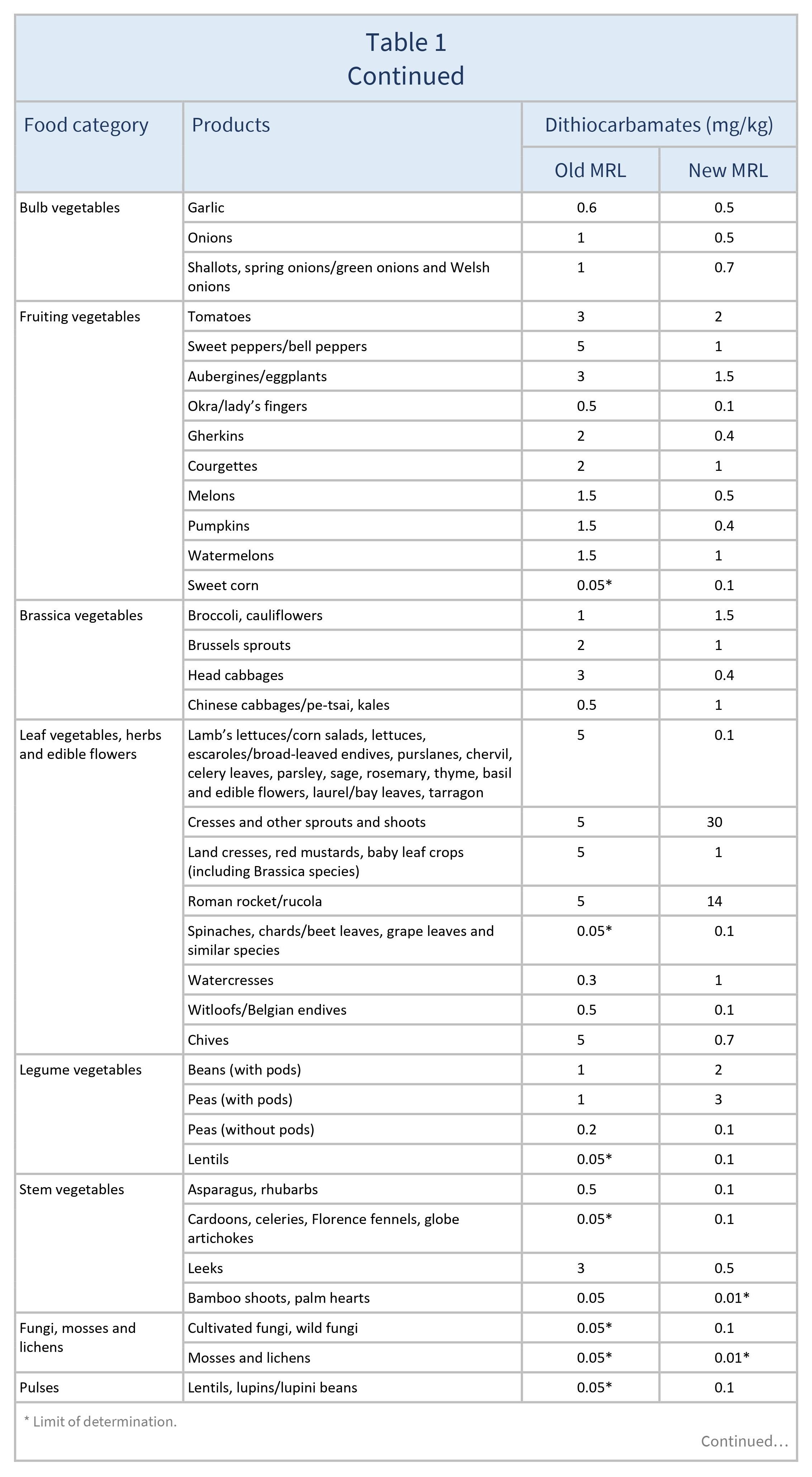 AG00480_Table1B_07-08-24