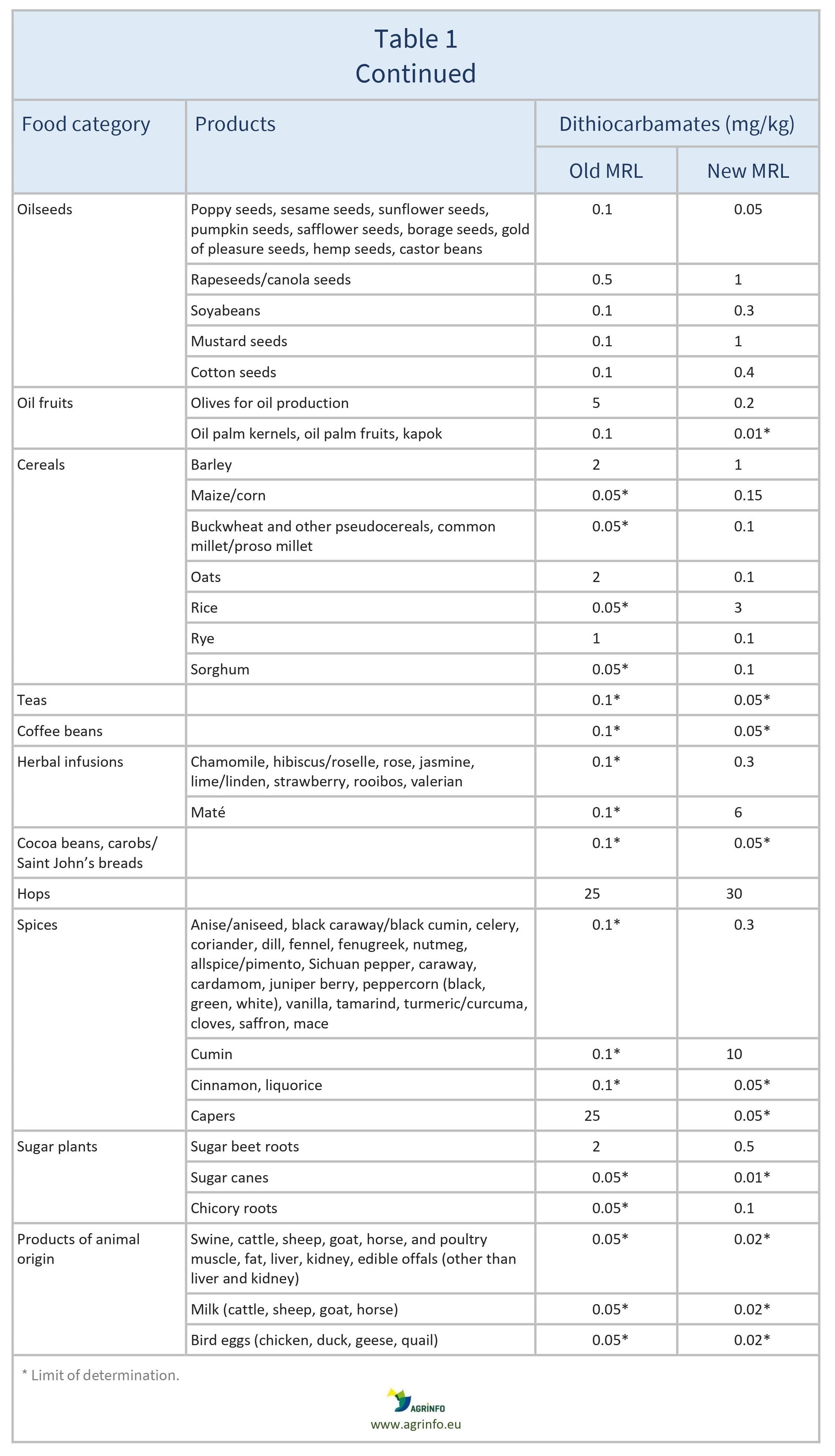 AG00480_Table1C_07-08-24