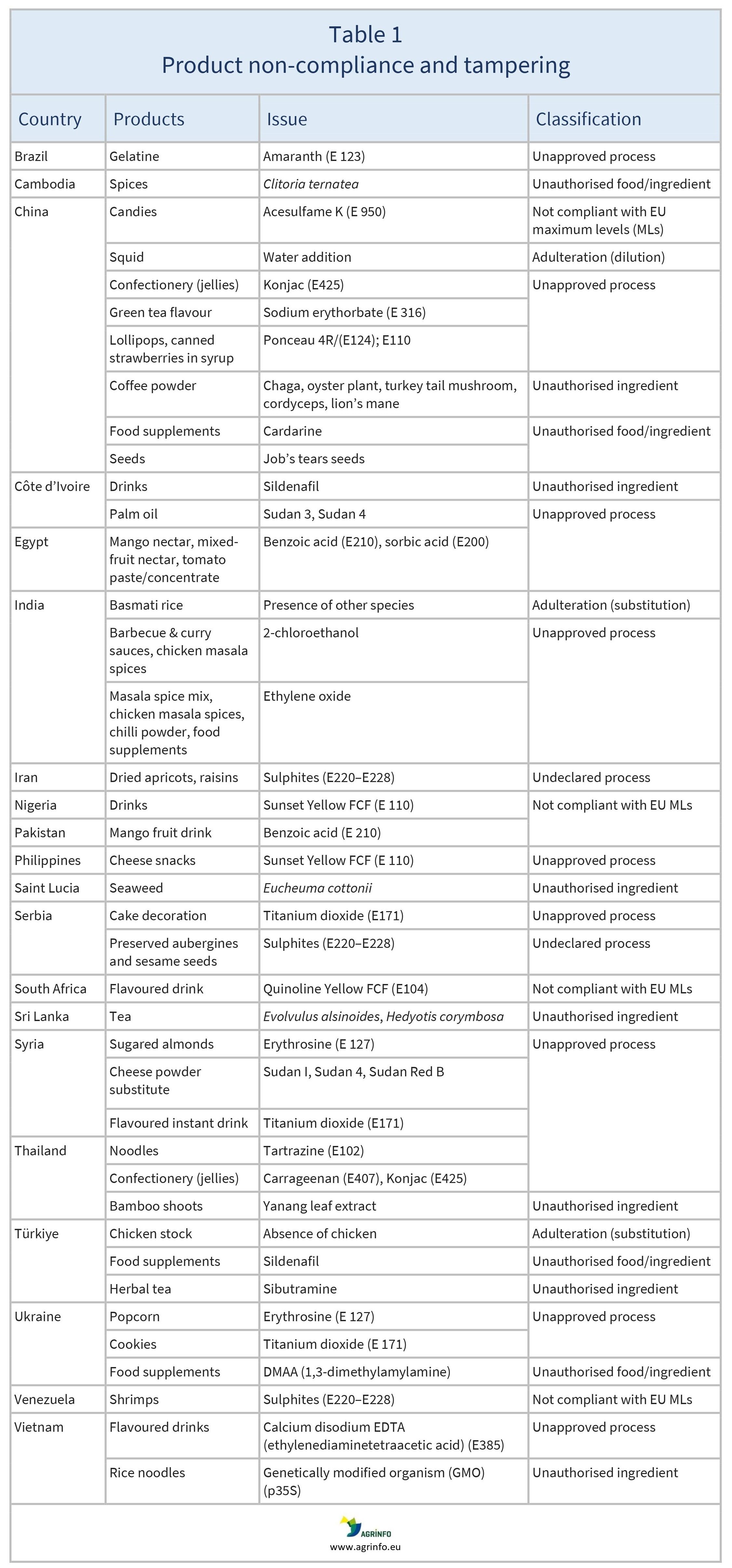 AG00482_Table1_22-07-24