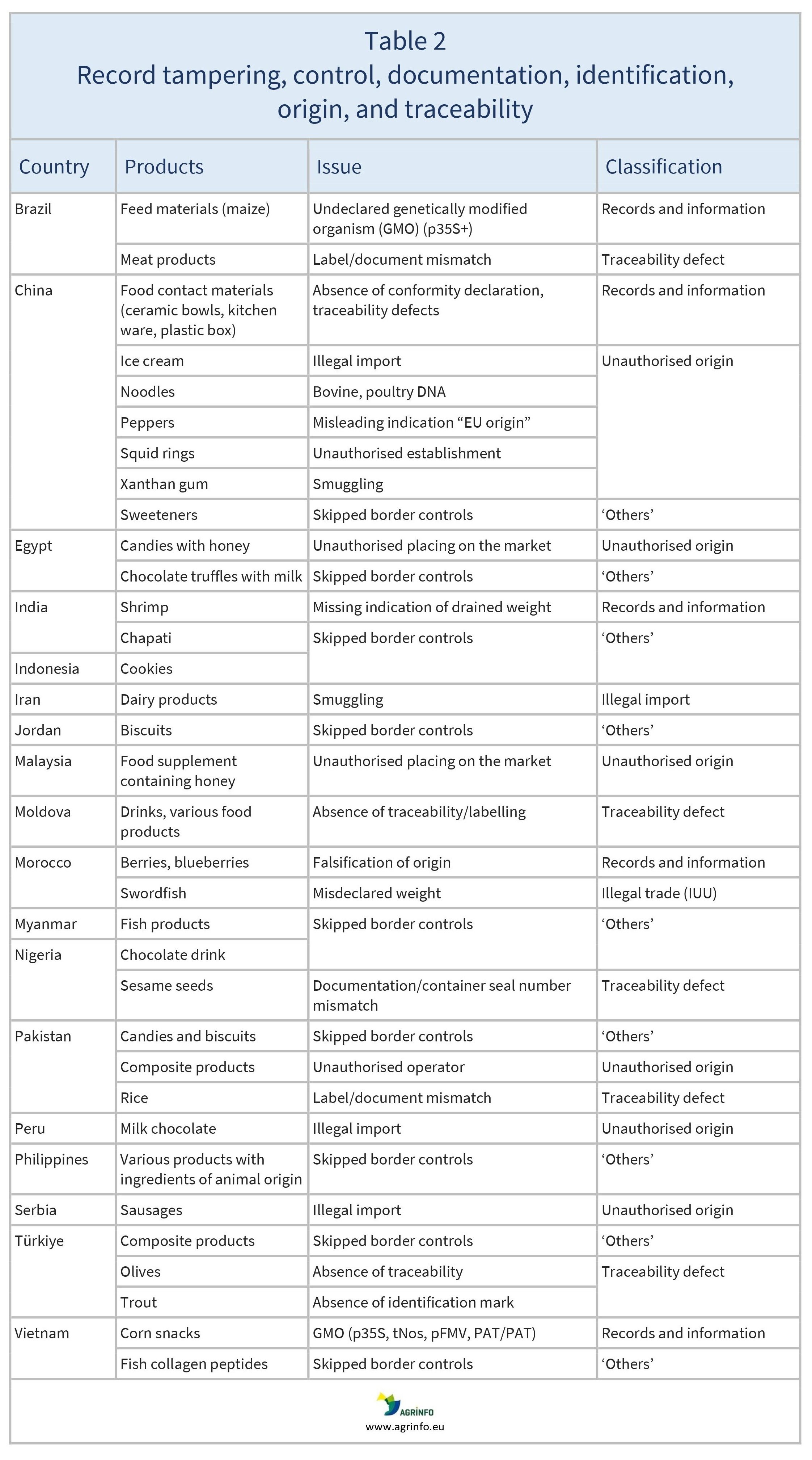 AG00482_Table2_22-07-24