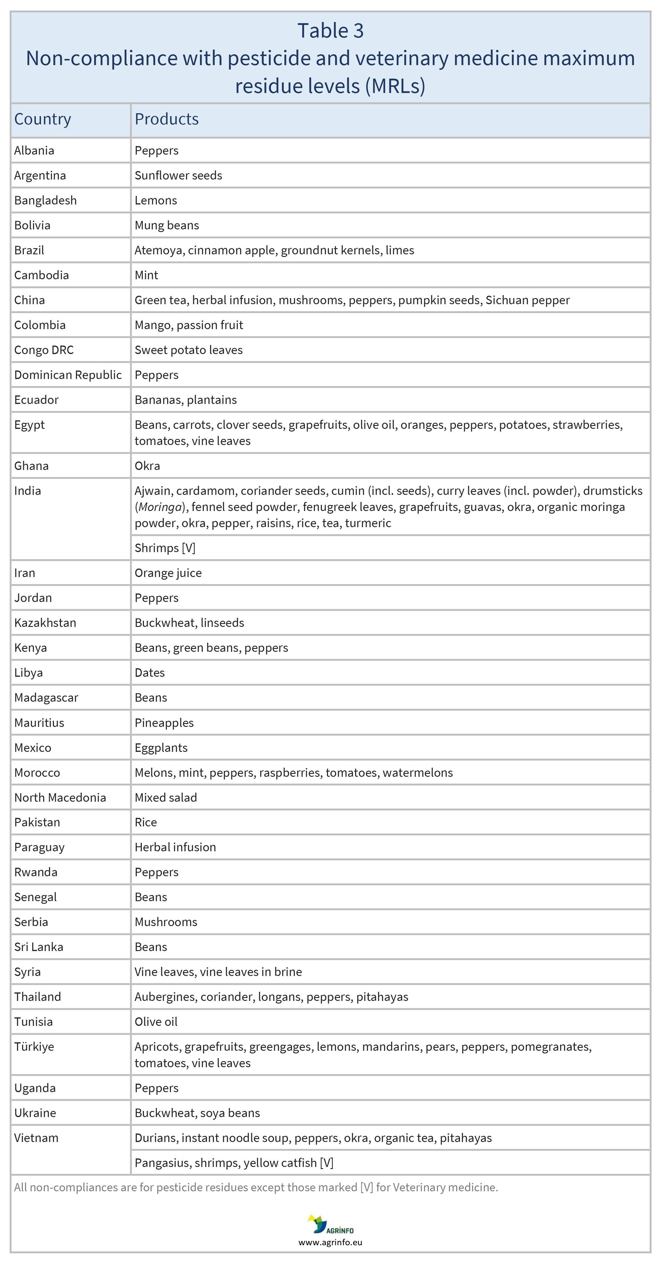 AG00482_Table3_22-07-24_1