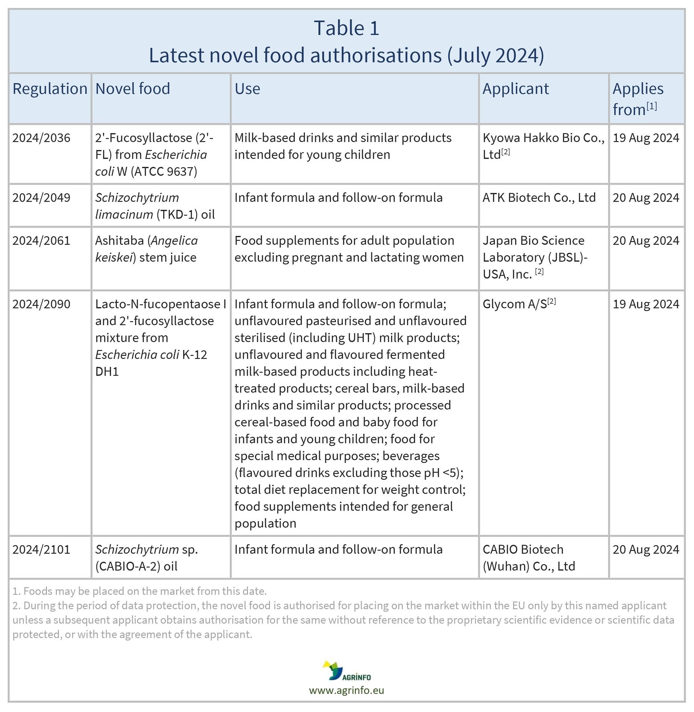 AG00484_Table1_09-08-24