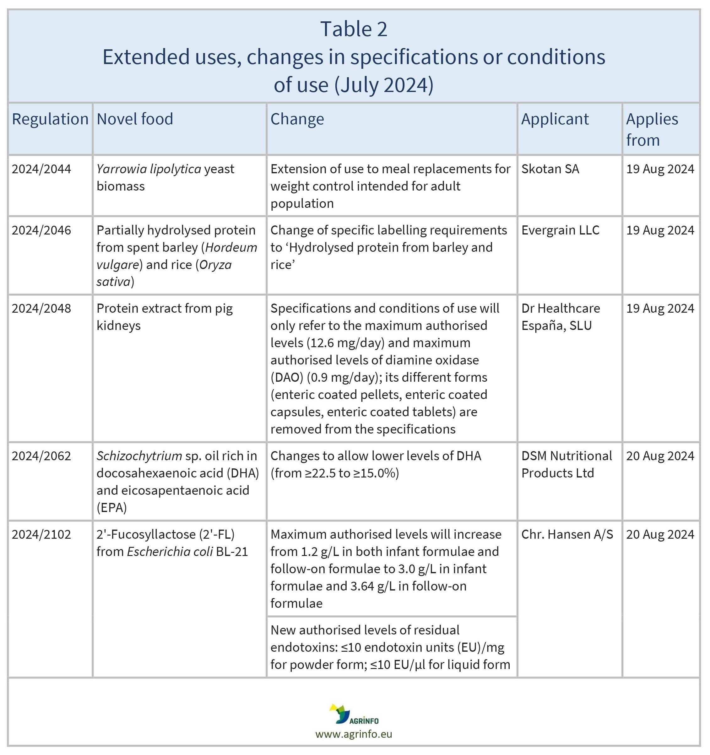 AG00484_Table2_09-08-24