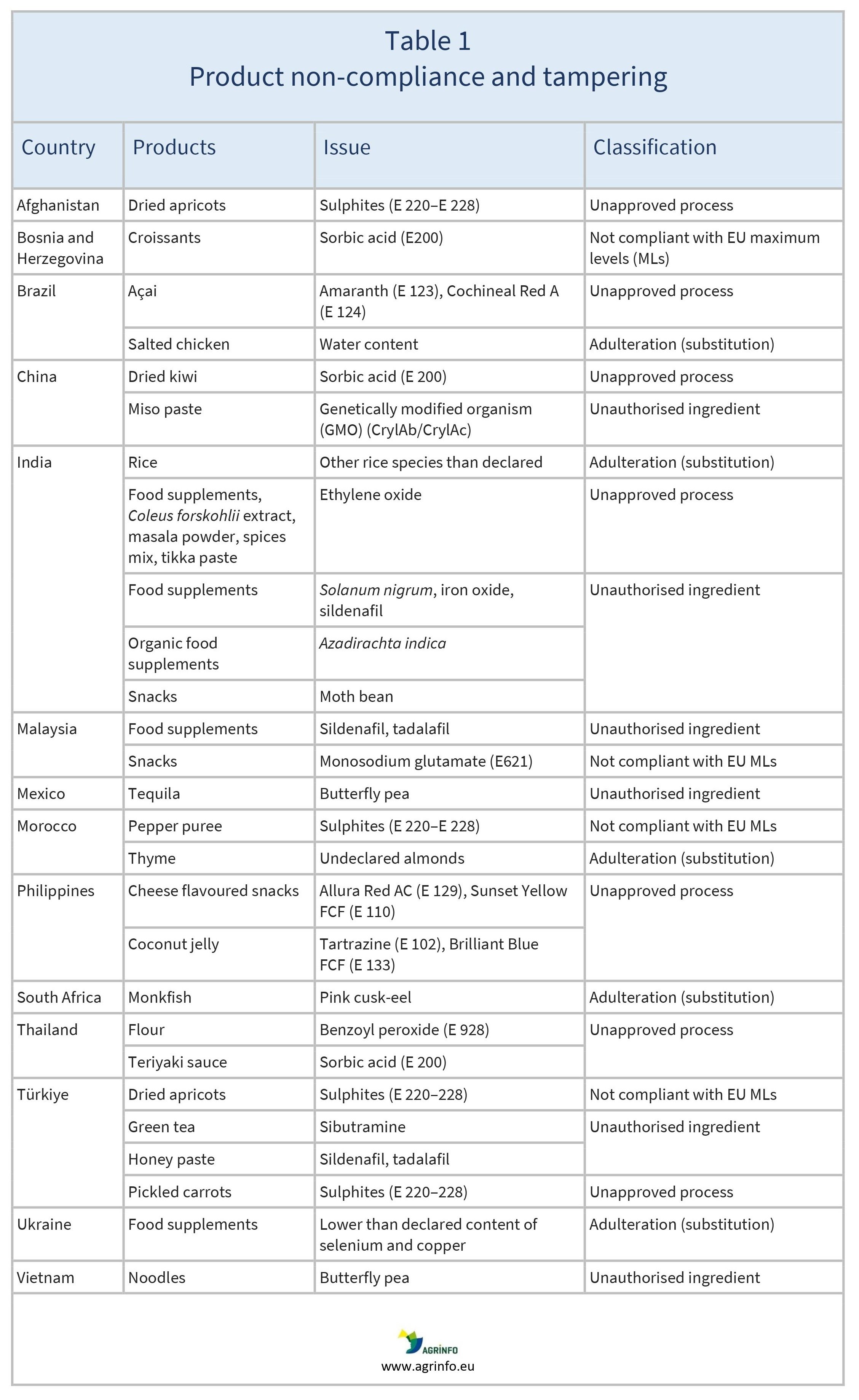 AG00485_Table1_11-08-24