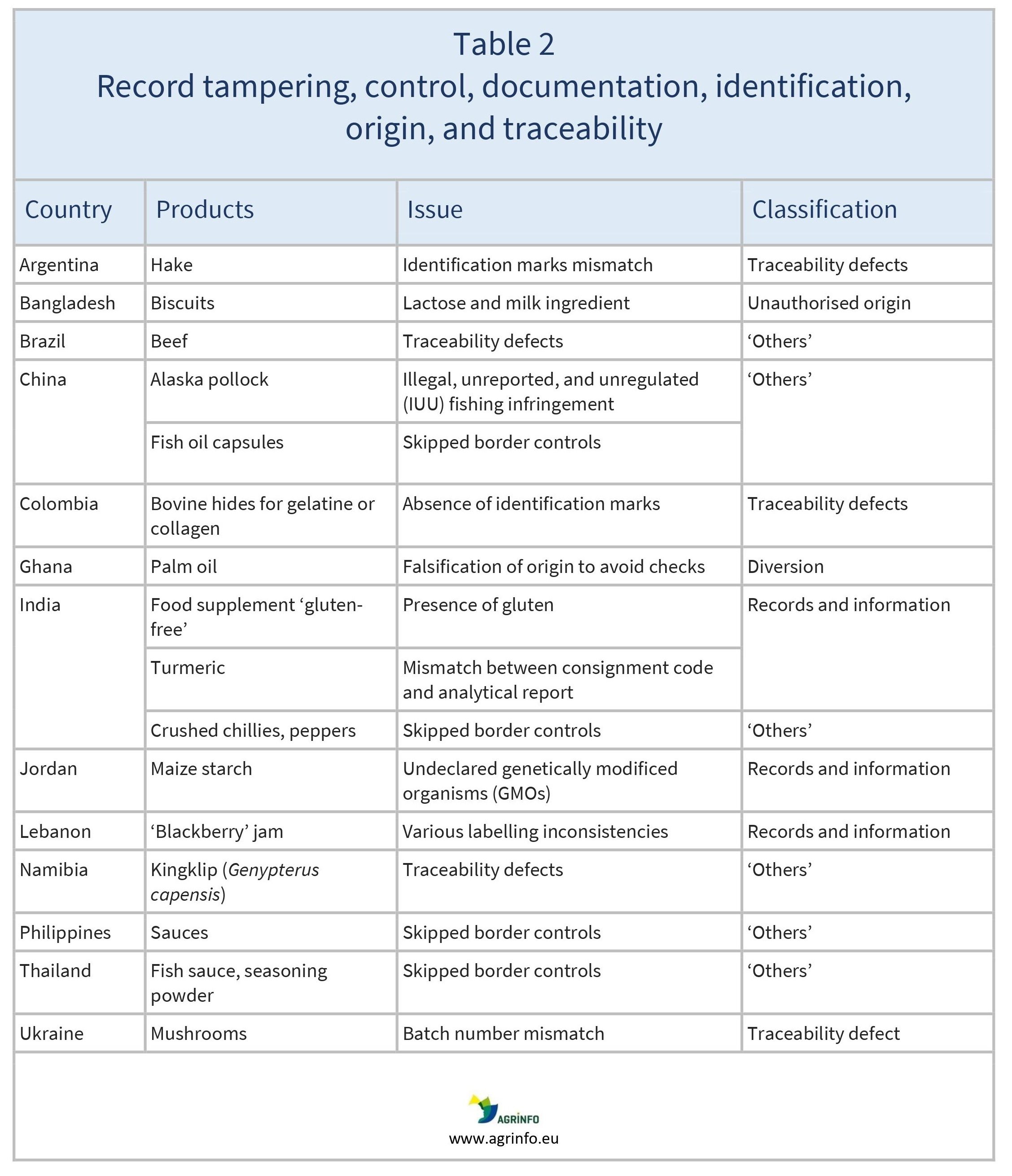 AG00485_Table2_11-08-24