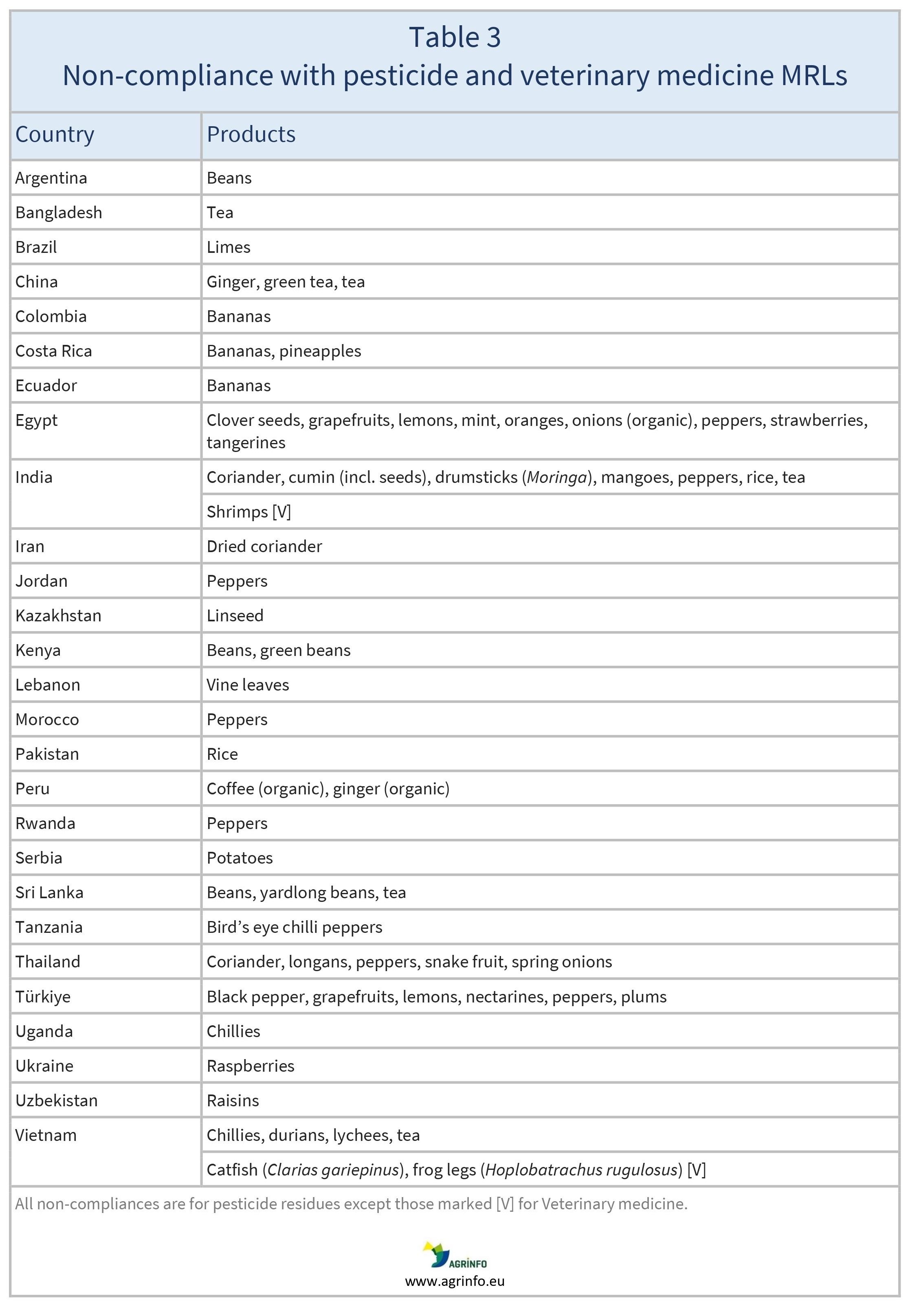 AG00485_Table3_11-08-24