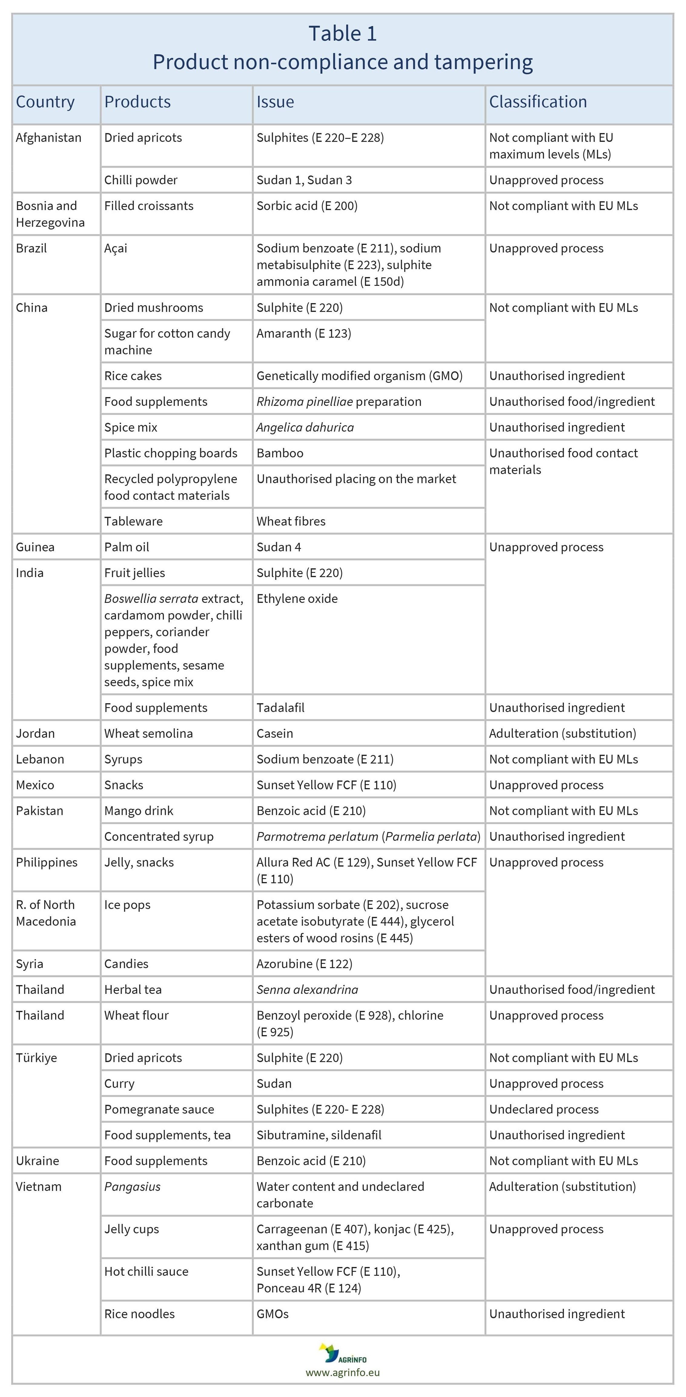 AG00491_Table1-30-08-24_1