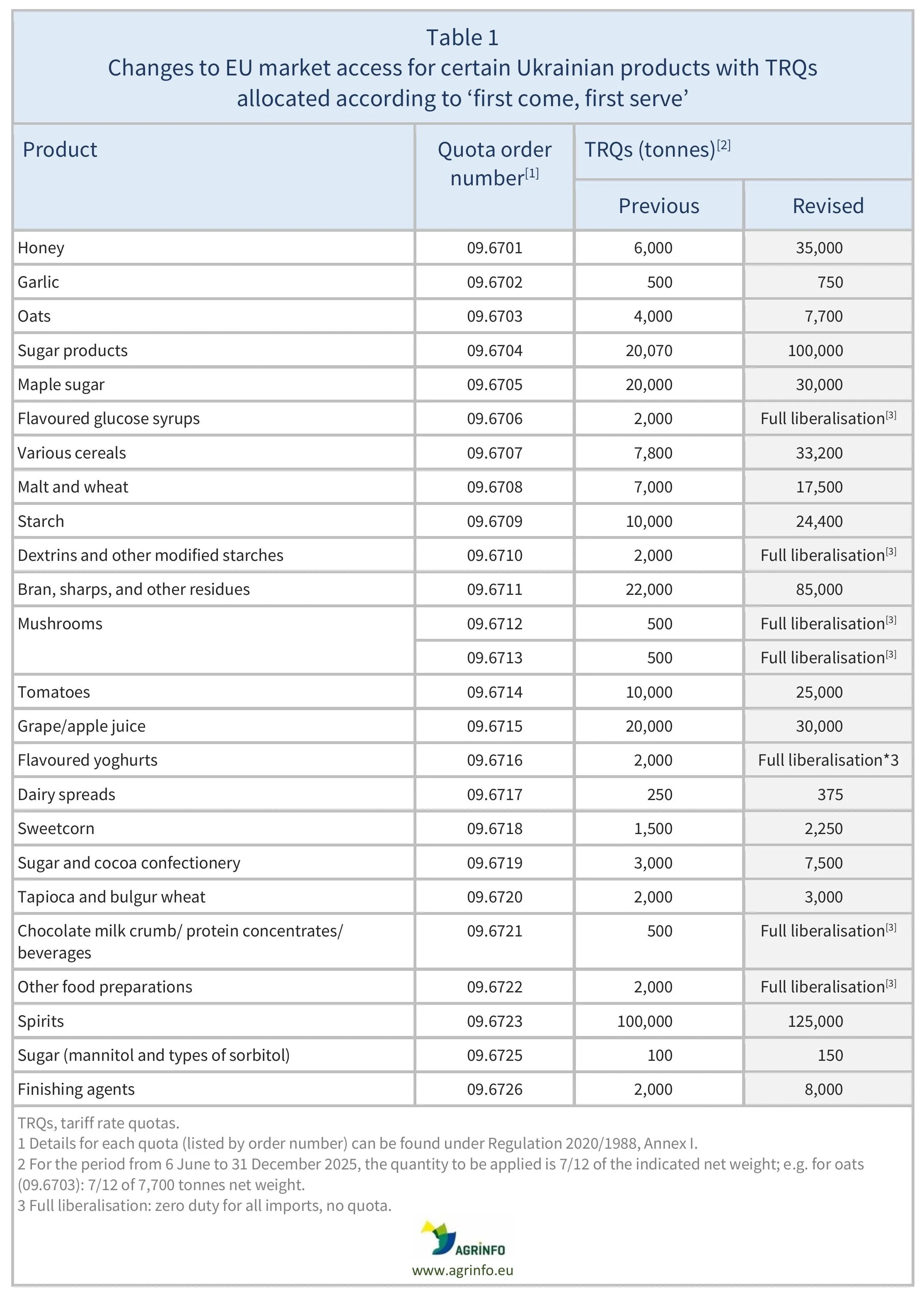 AG00492Table1-11-11-25-2