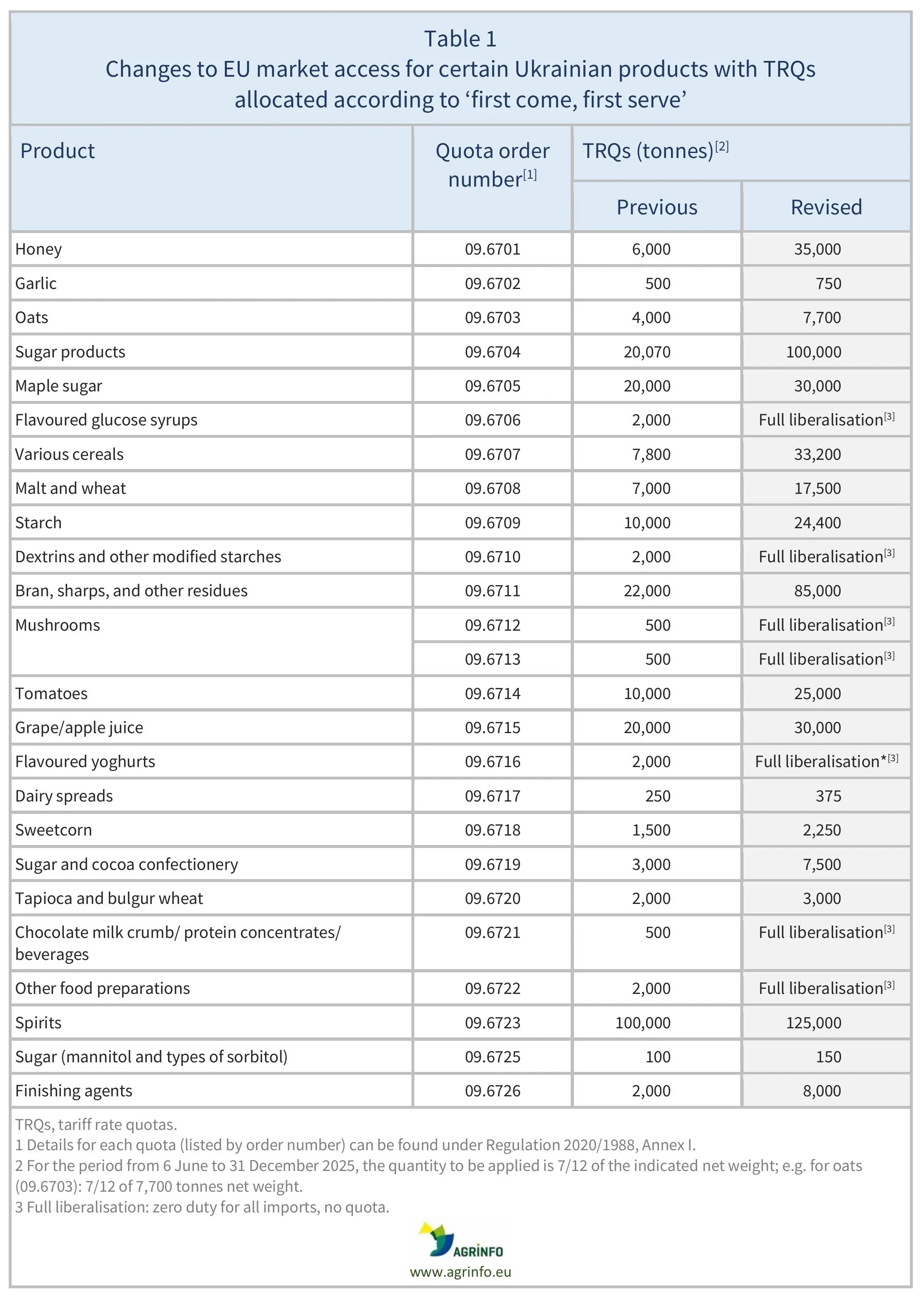 AG00492Table1-11-11-25r