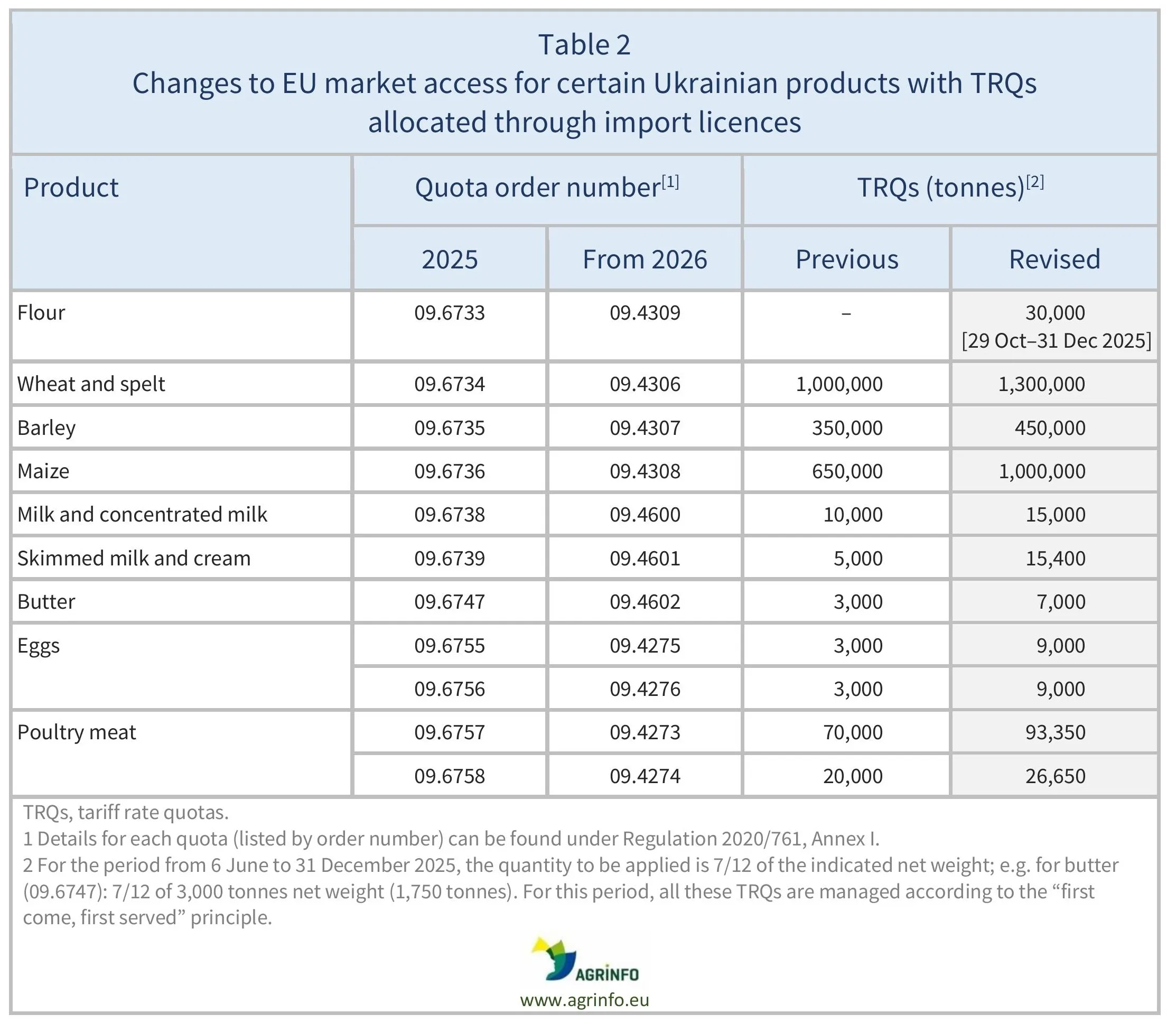 AG00492_Table2_11_11_25_AR