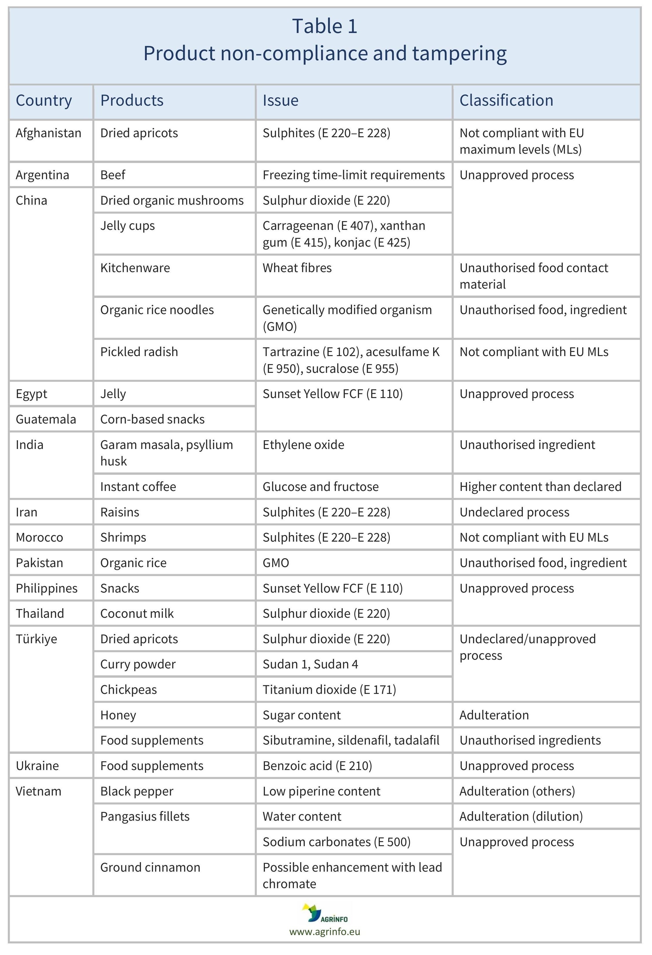 AG00502_Table1-10-10-24