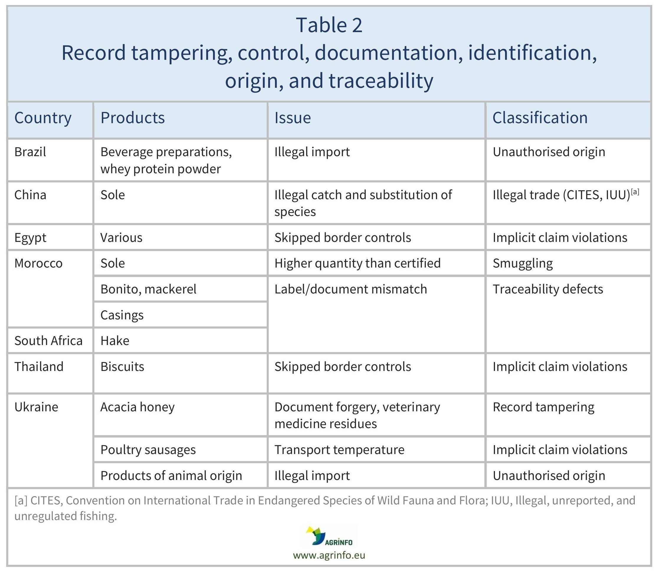 AG00502_Table2-10-10-24