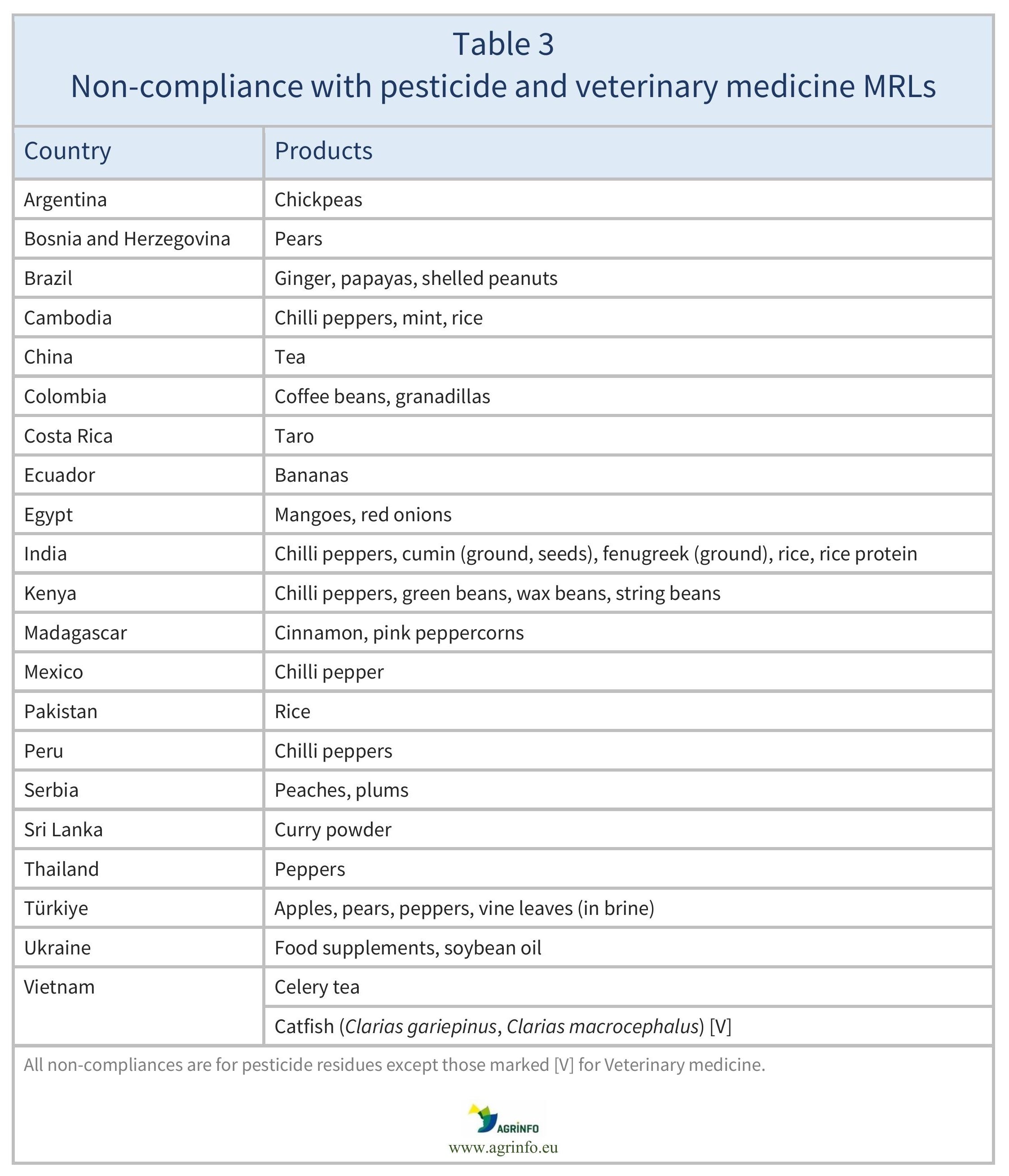 AG00502_Table3-10-10-24