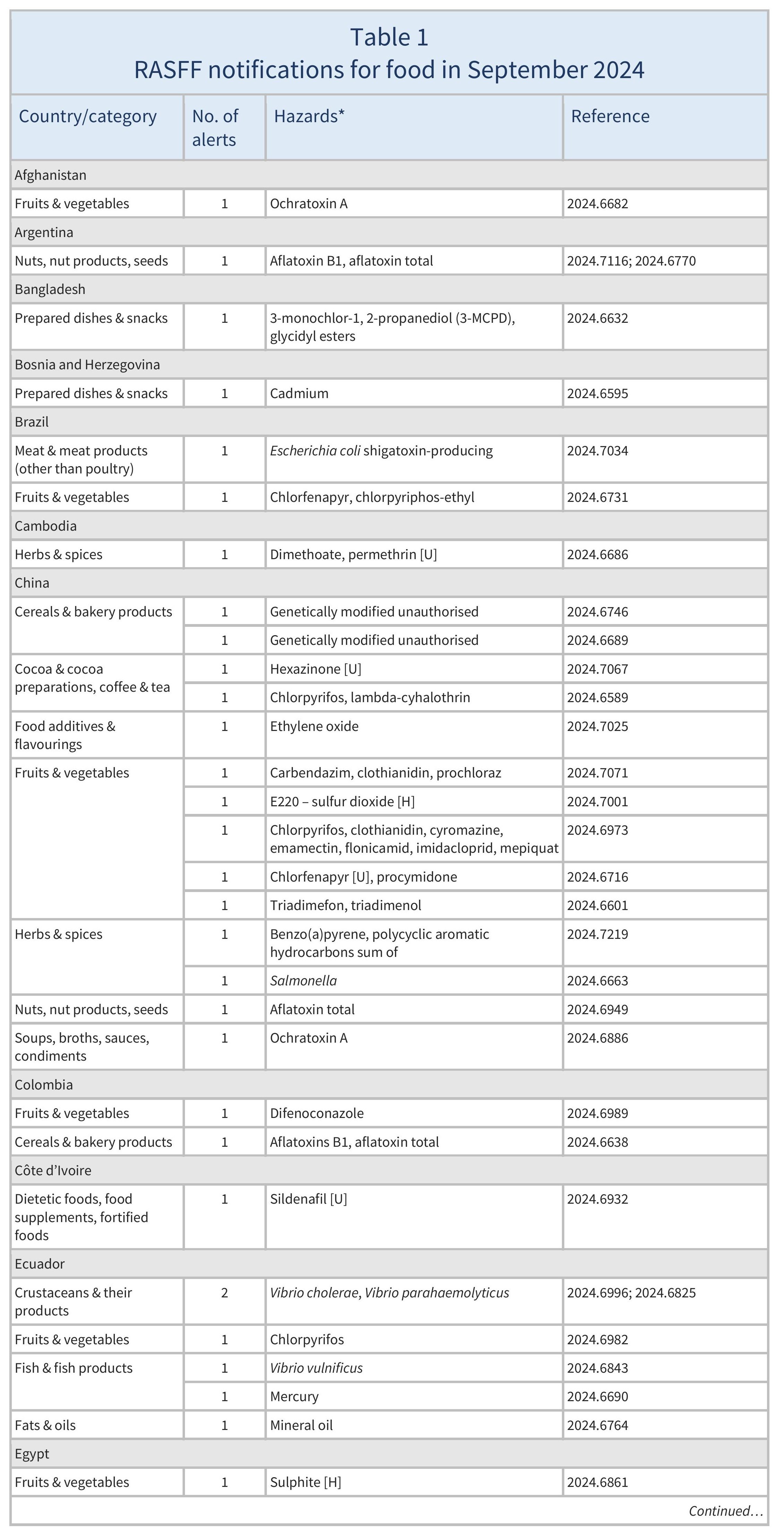 AG00510_Table1A_24-10-24_2