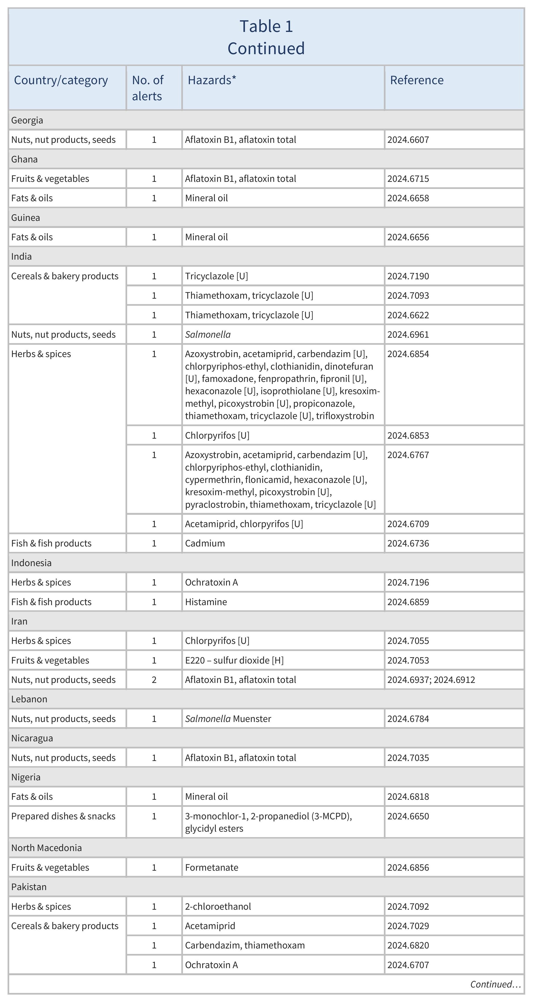 AG00510_Table1B_24-10-24_1