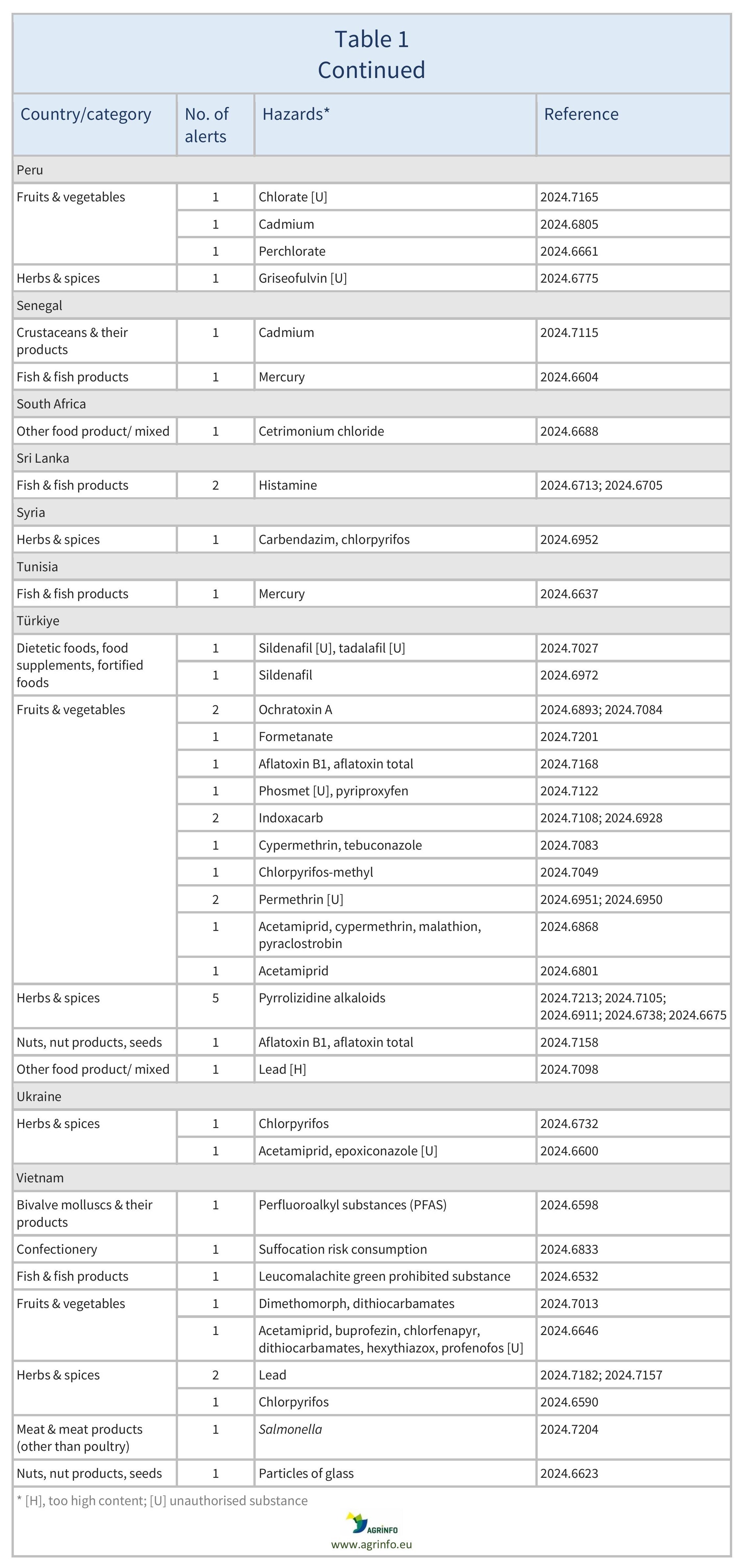 AG00510_Table1C_24-10-24