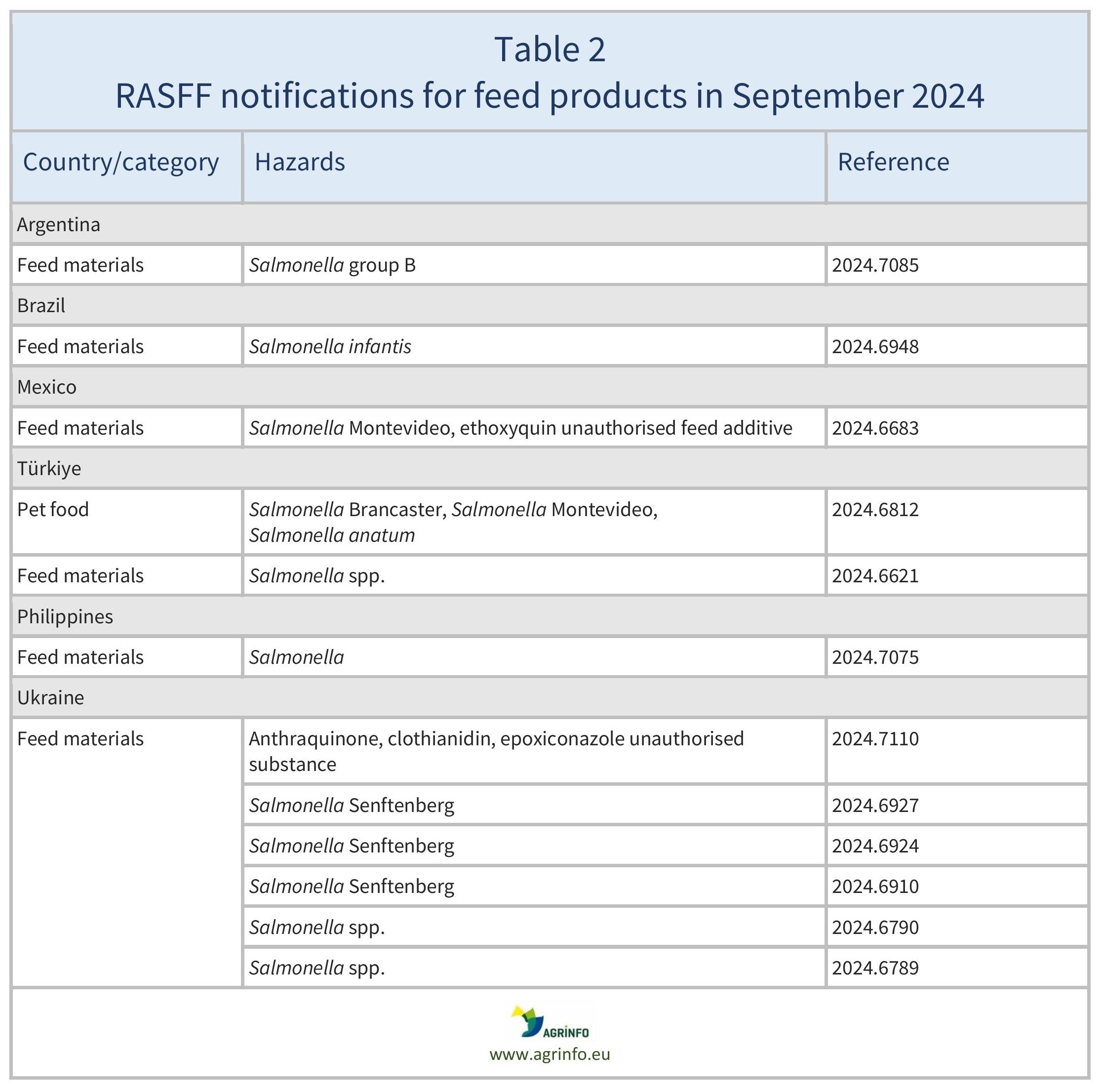 AG00510_Table2_24-10-24