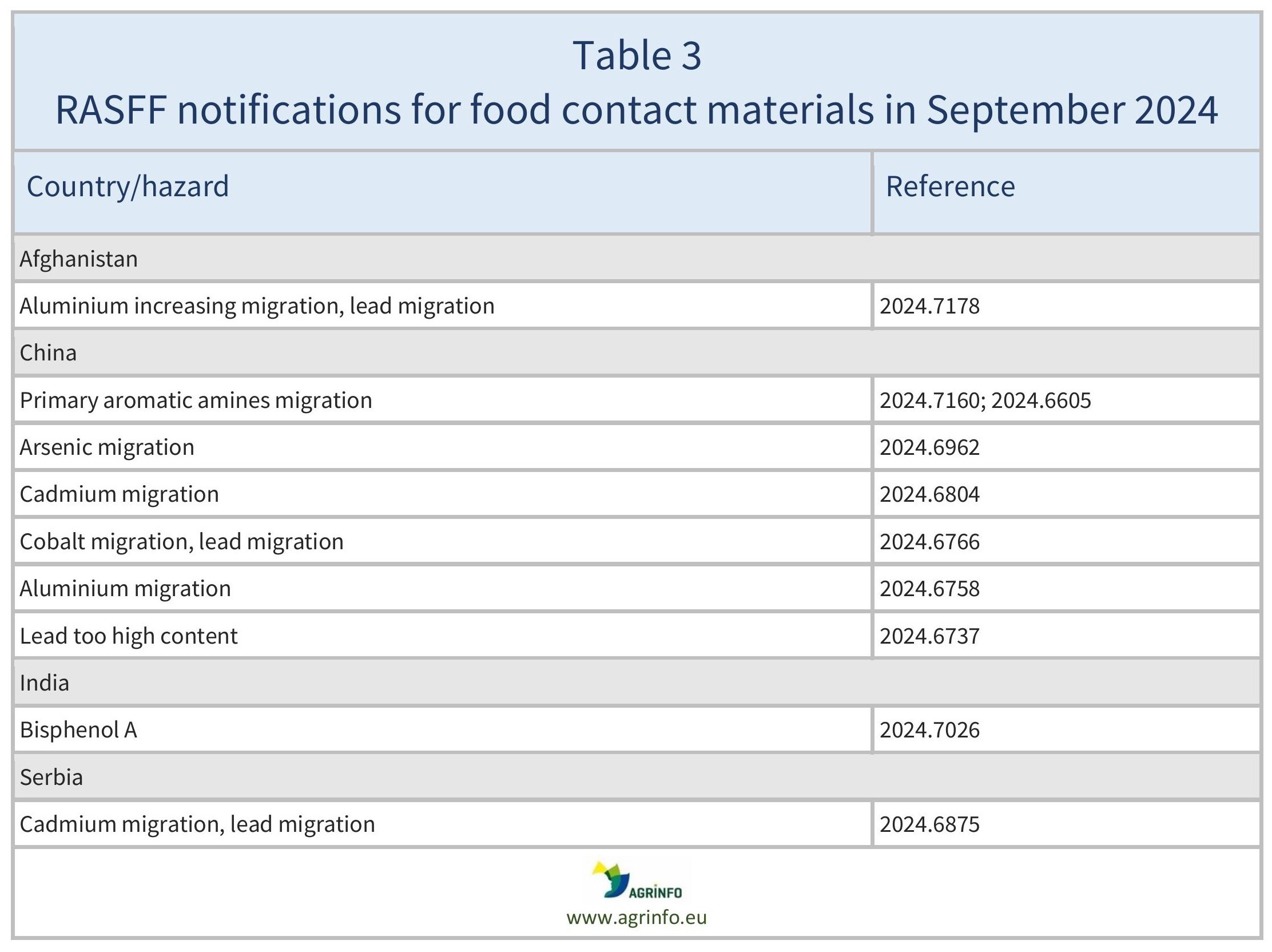 AG00510_Table3_24-10-24