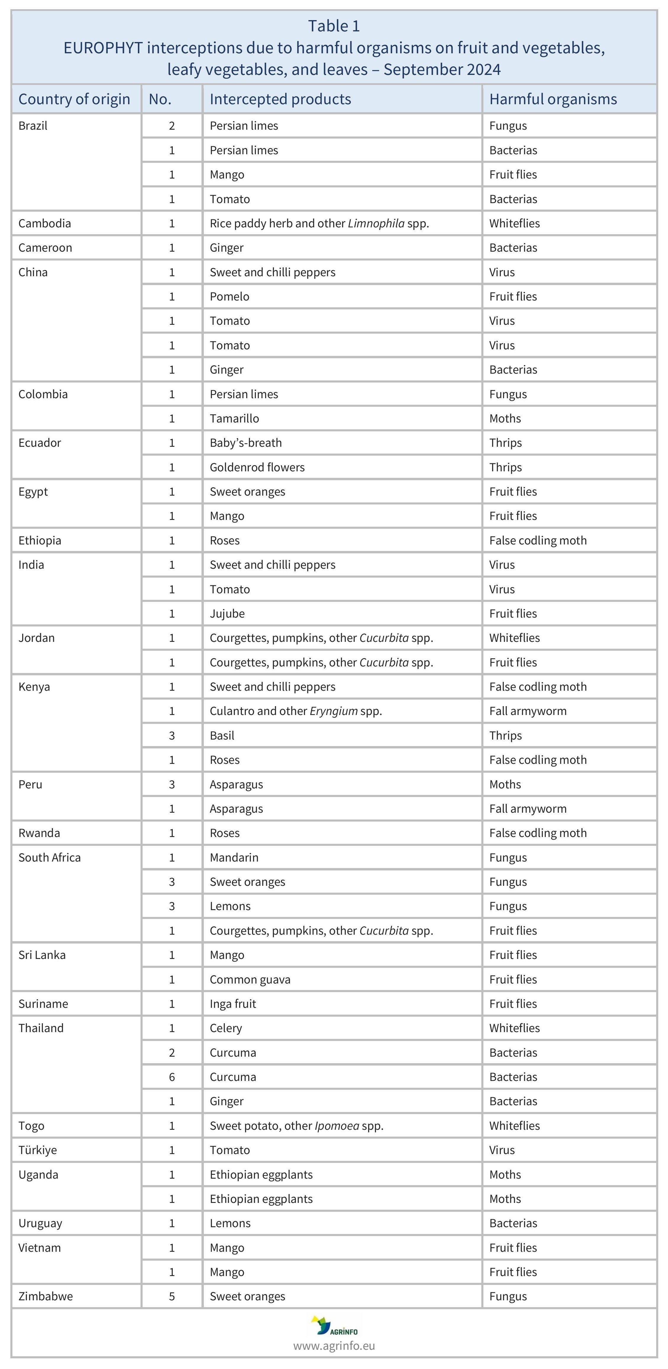 AG00513_Table1_24-10-24_2