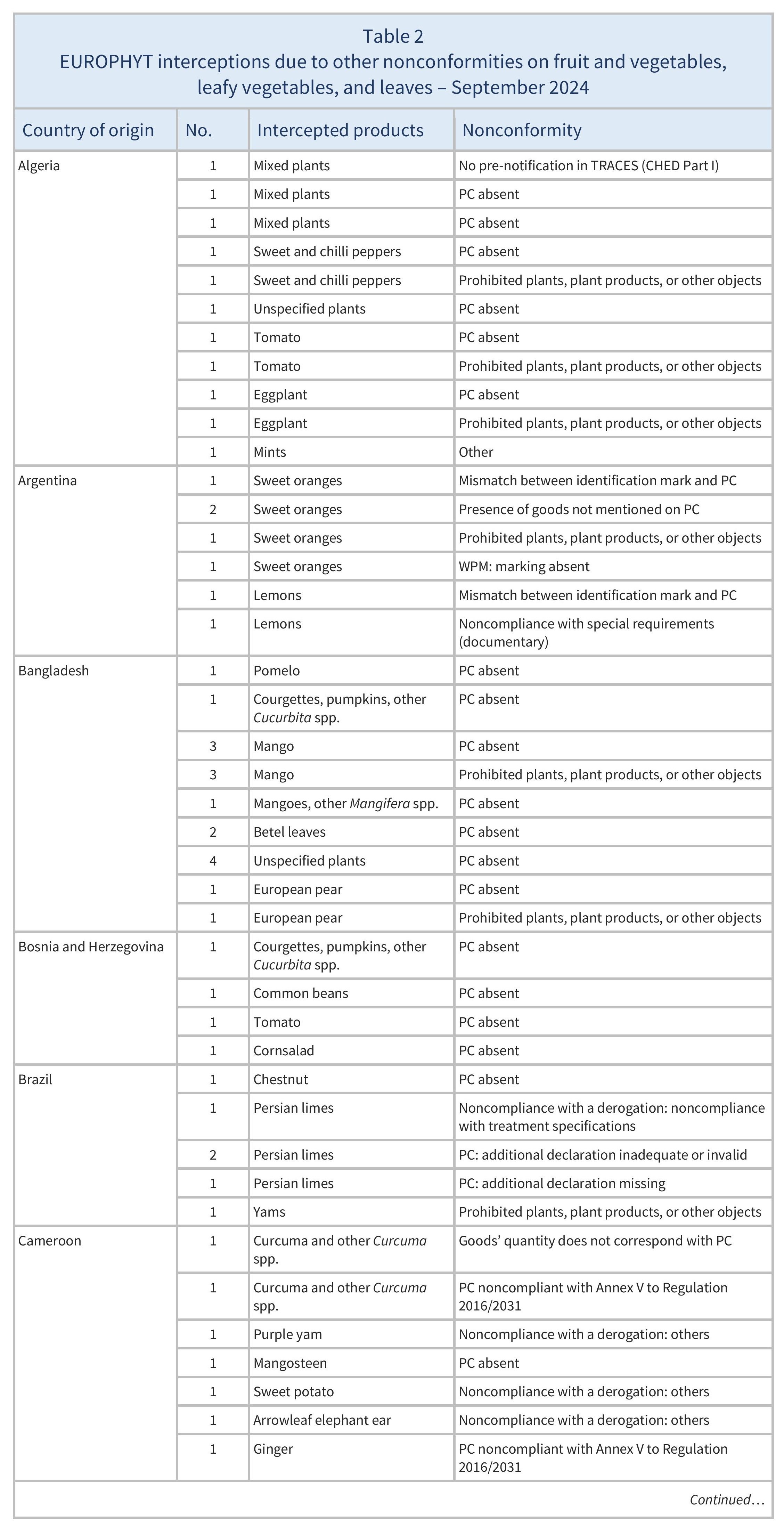 AG00513_Table2A_24-10-24