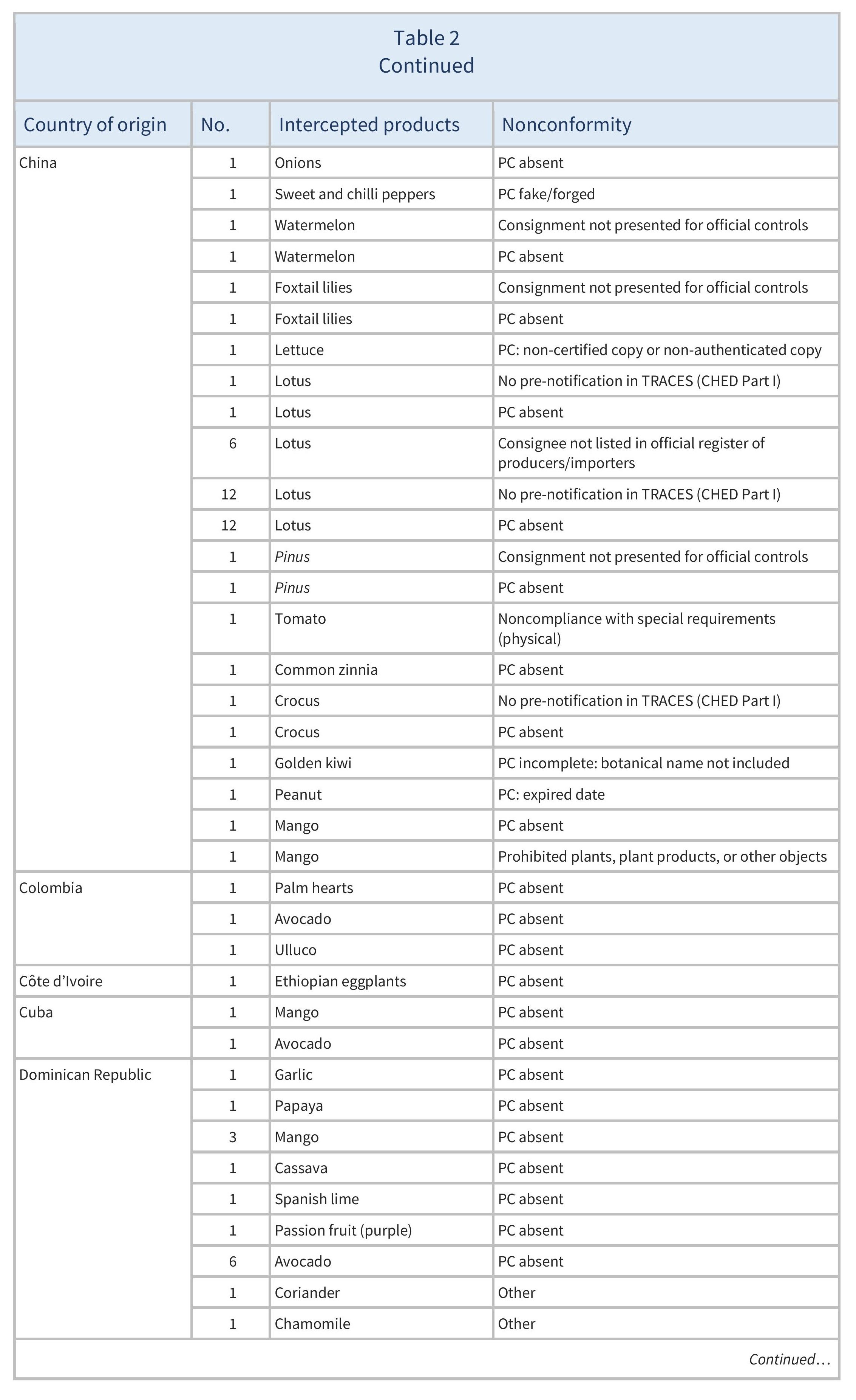 AG00513_Table2B_24-10-24