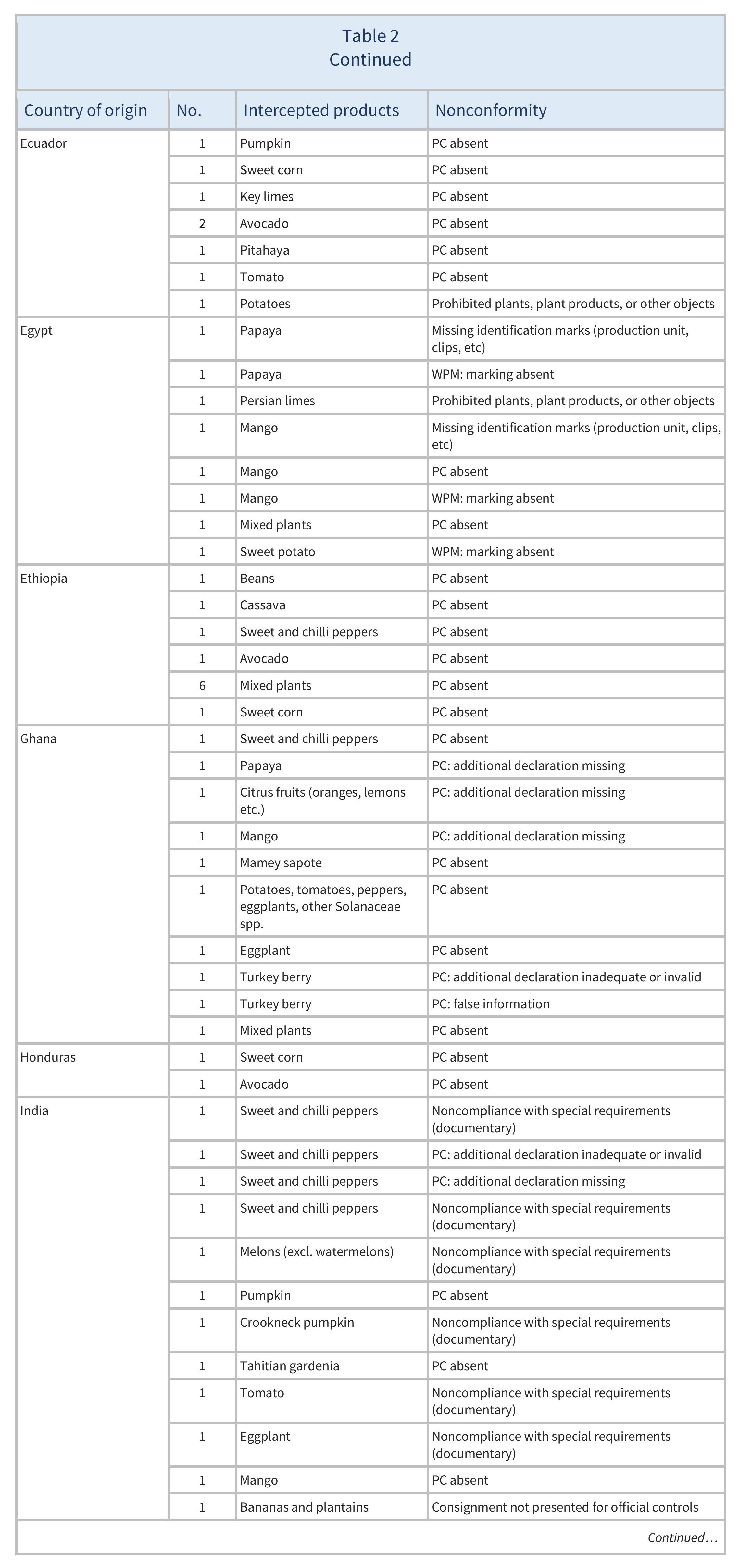 AG00513_Table2C_24-10-24