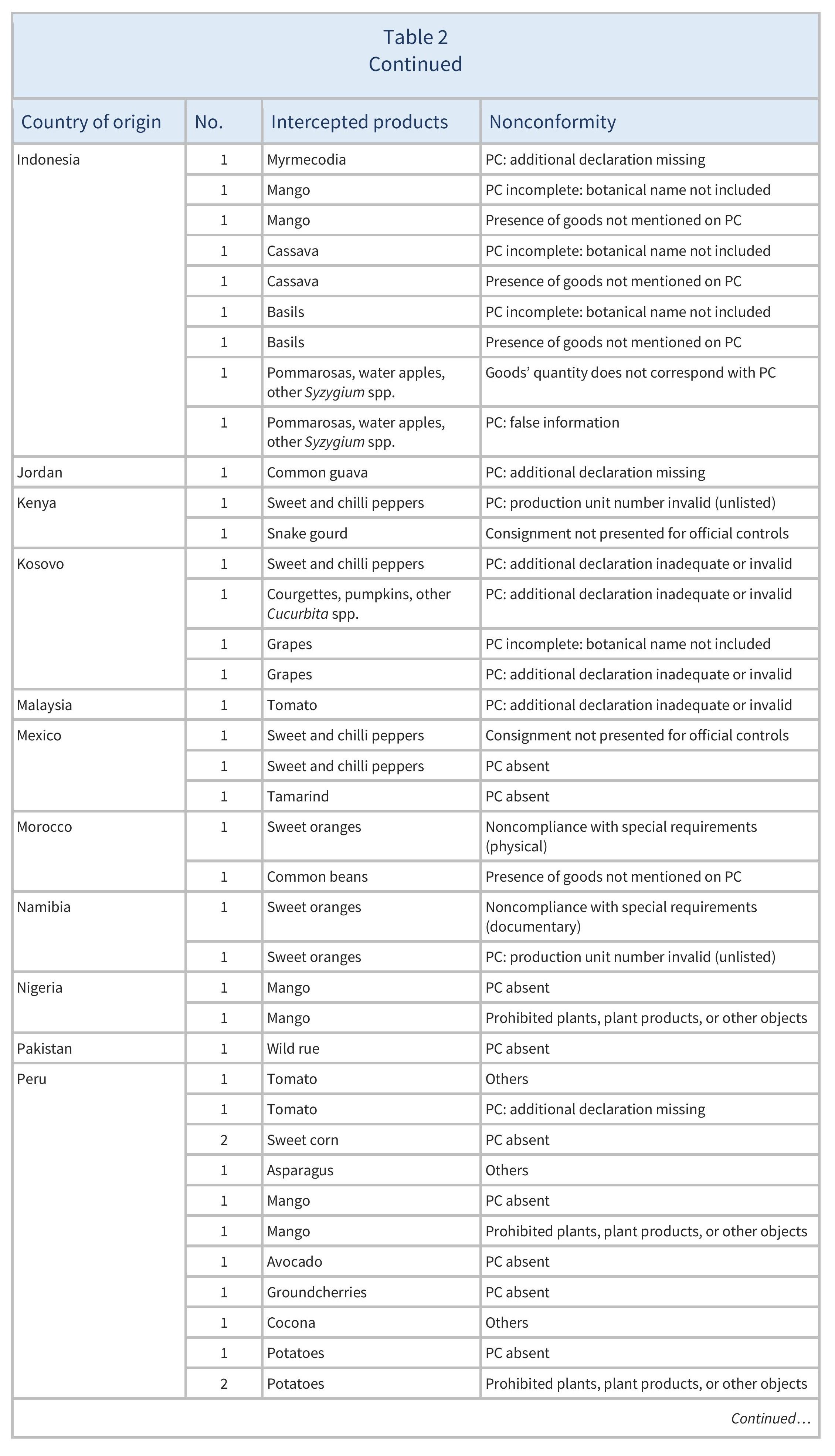 AG00513_Table2D_24-10-24