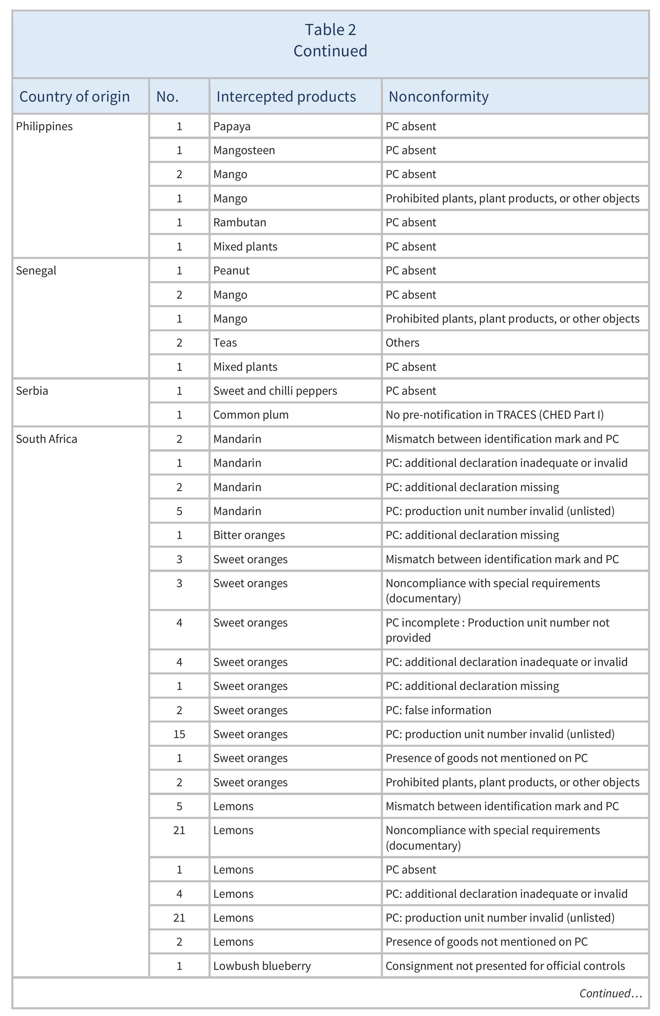 AG00513_Table2E_24-10-24