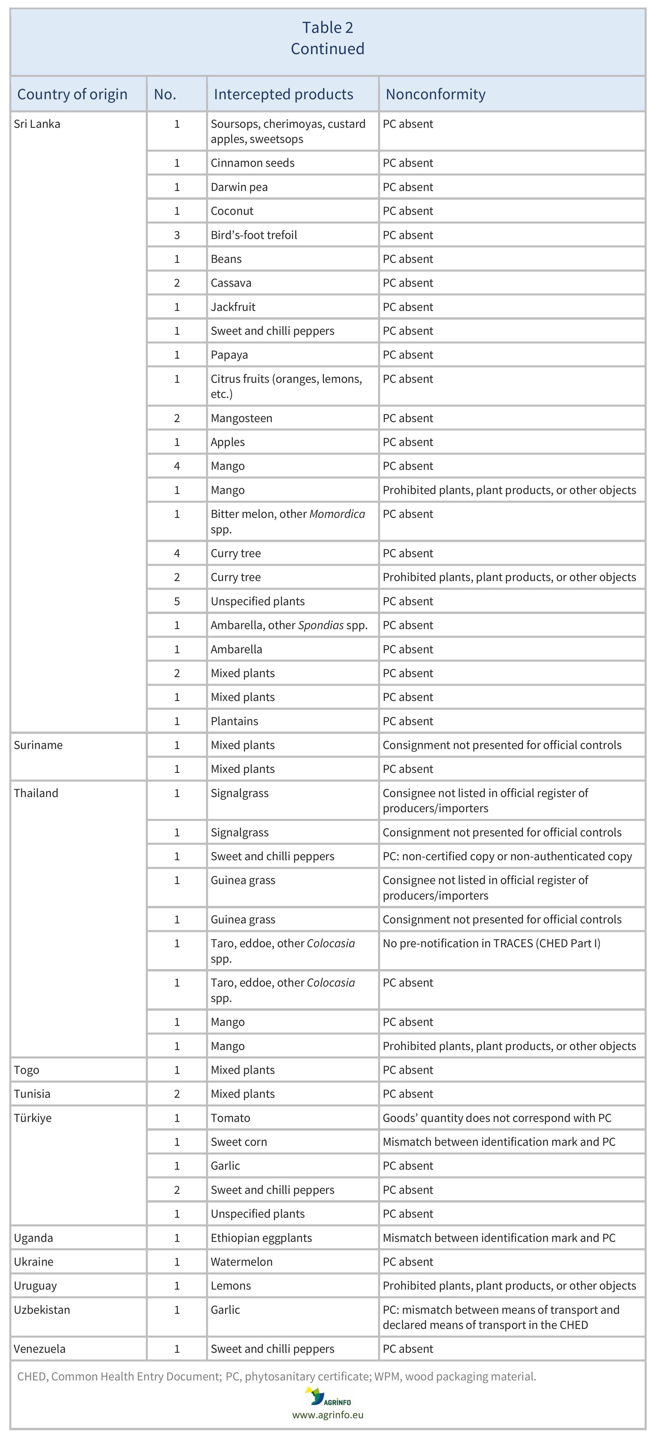 AG00513_Table2F_24-10-24-2