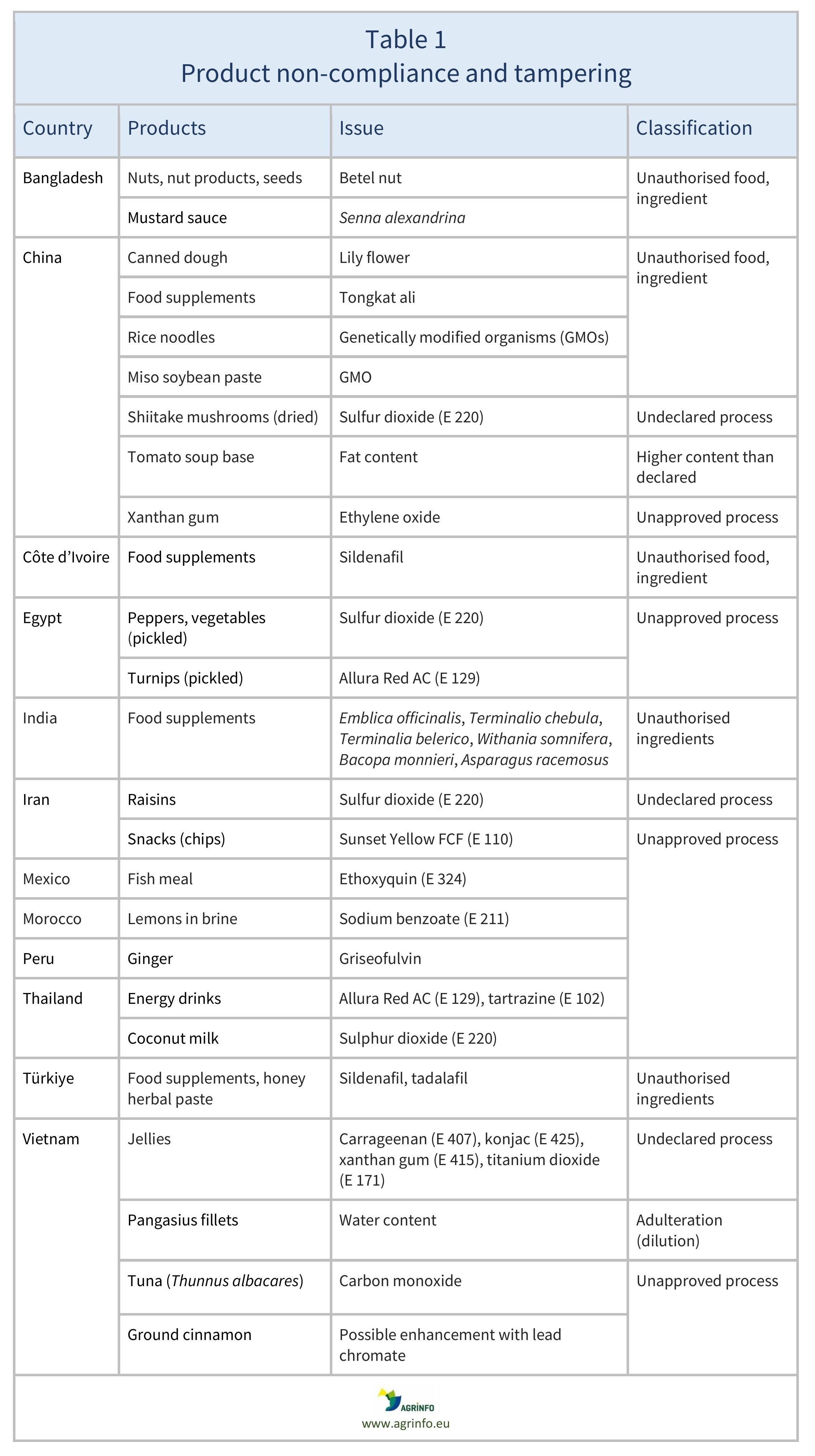 AG00518_Table1_08-11-24