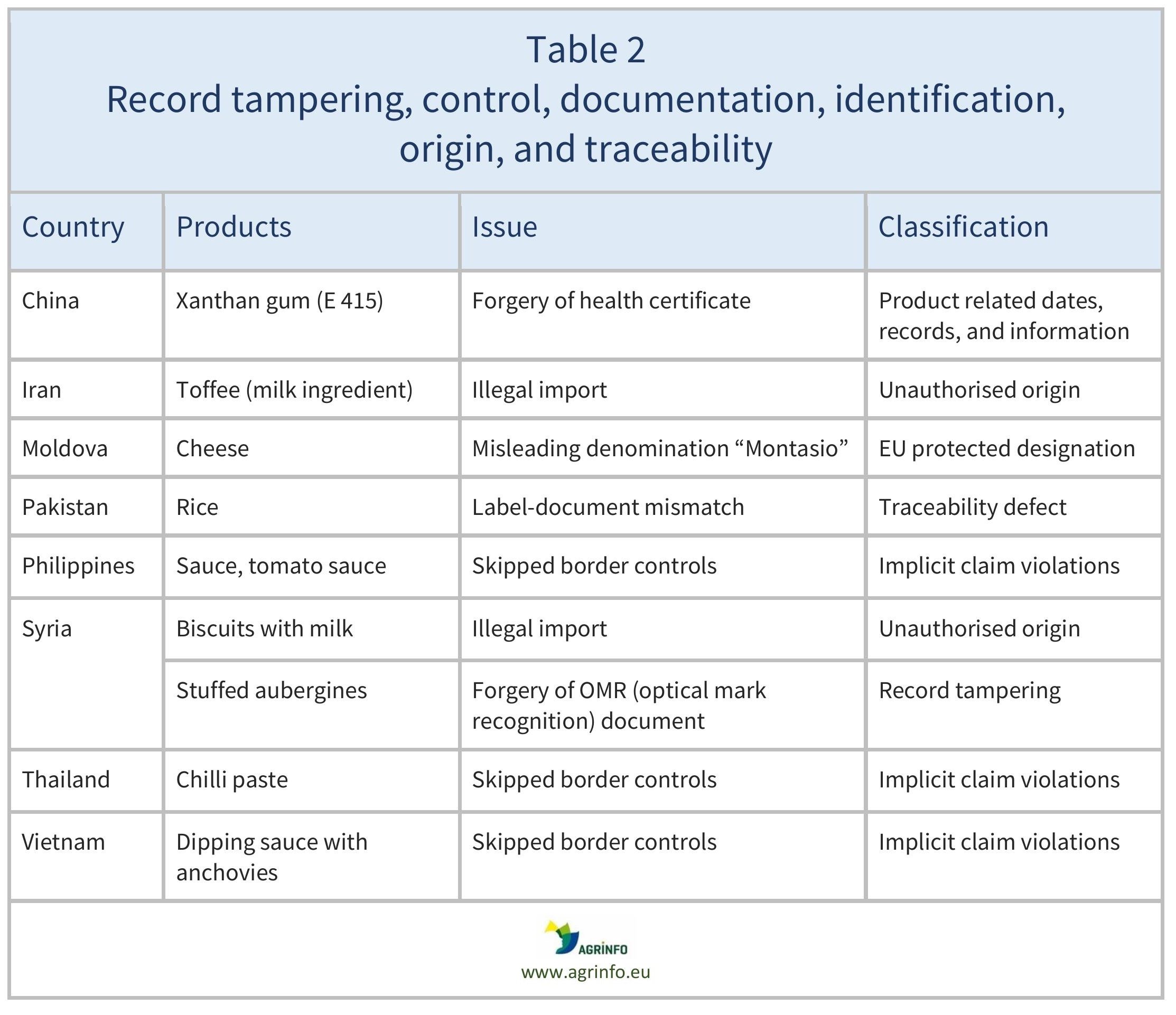 AG00518_Table2_08-11-24